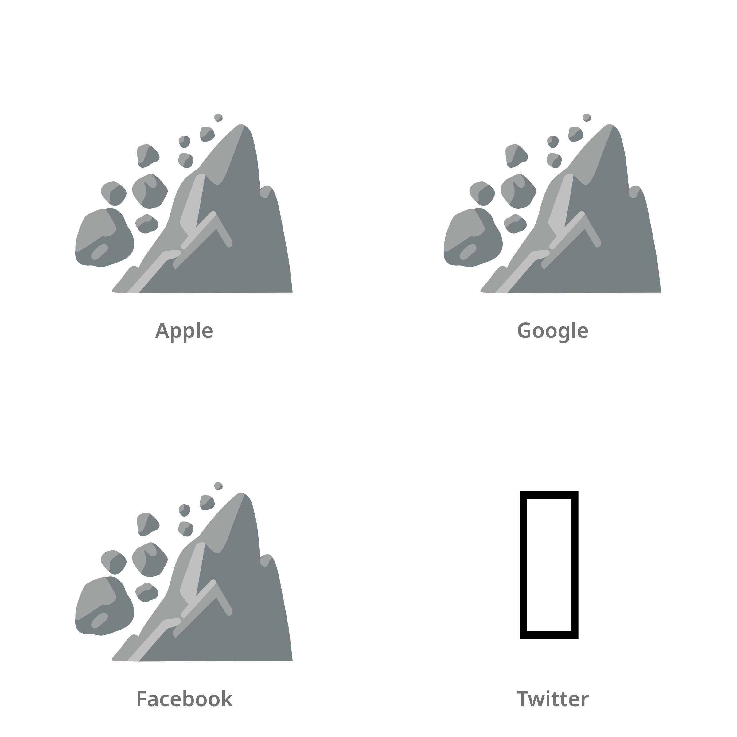 De emoji aardverschuiving in Apple-, Google-, Facebook- en Twitter-stijl