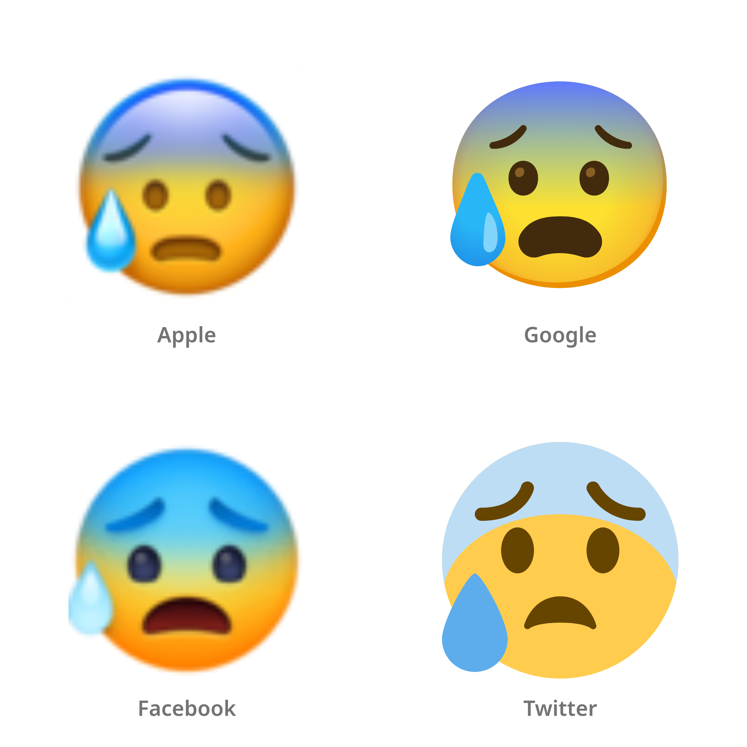 De emoji angstig gezicht met zweetdruppel in Apple-, Google-, Facebook- en Twitter-stijl