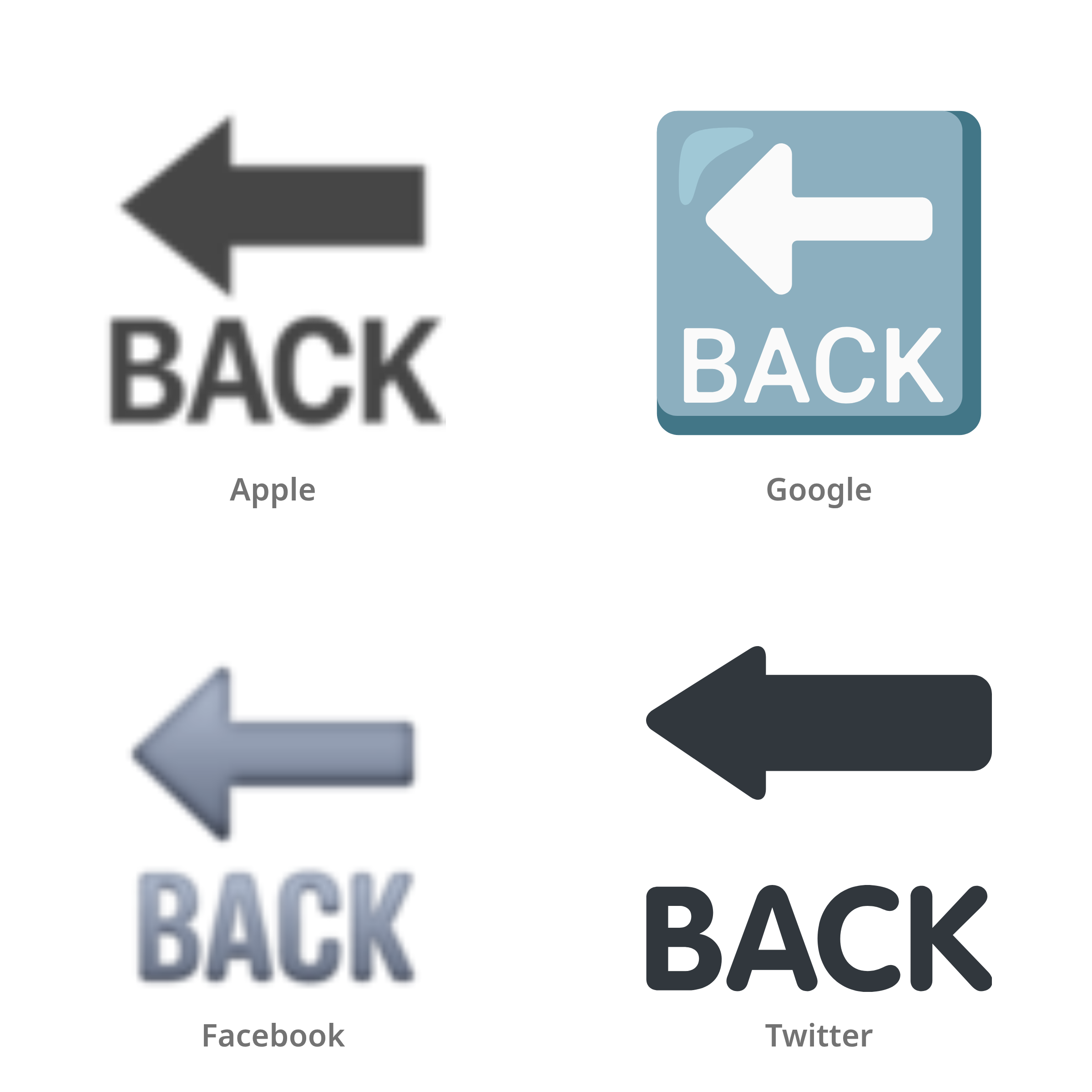 De emoji BACK-pijl in Apple-, Google-, Facebook- en Twitter-stijl