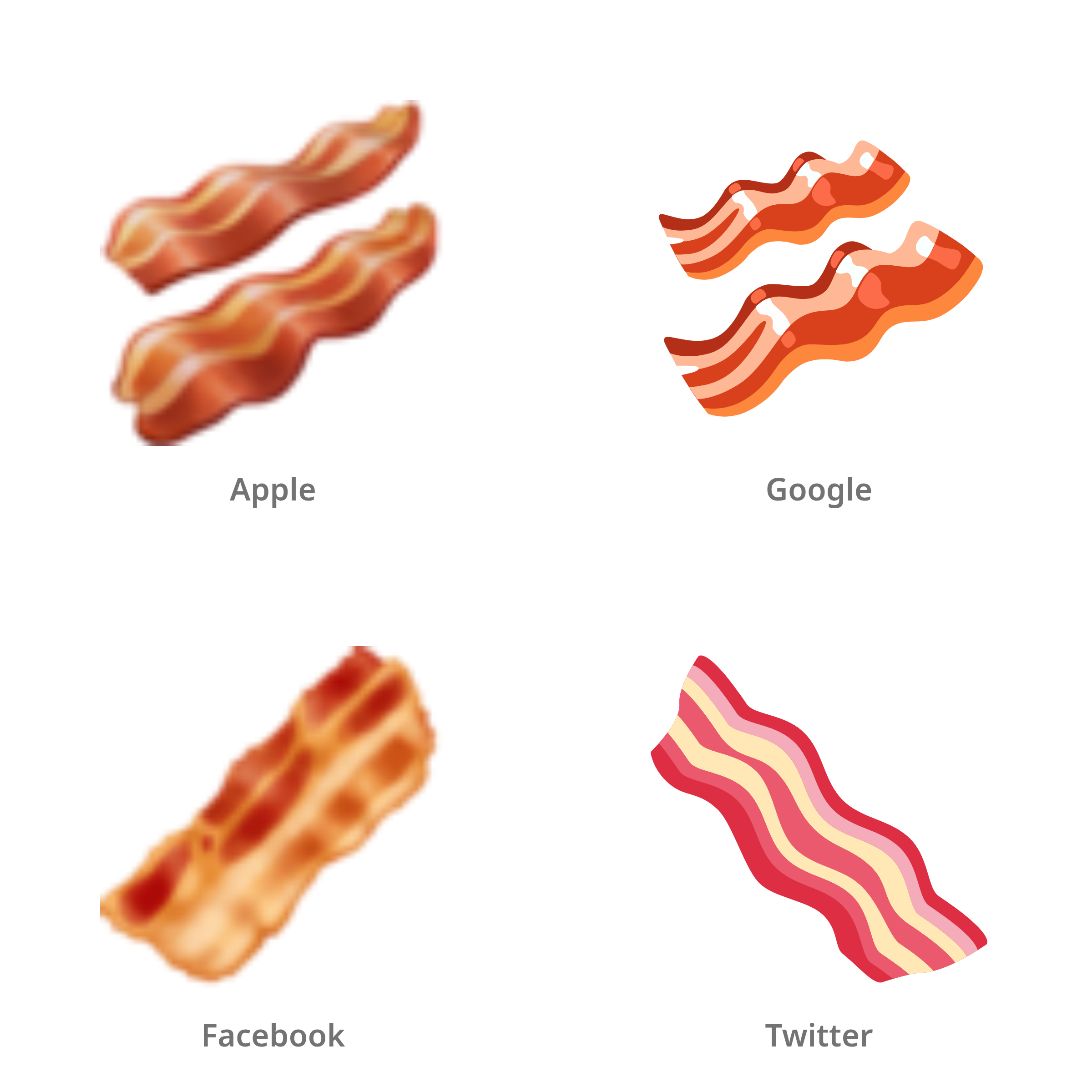 De emoji bacon in Apple-, Google-, Facebook- en Twitter-stijl