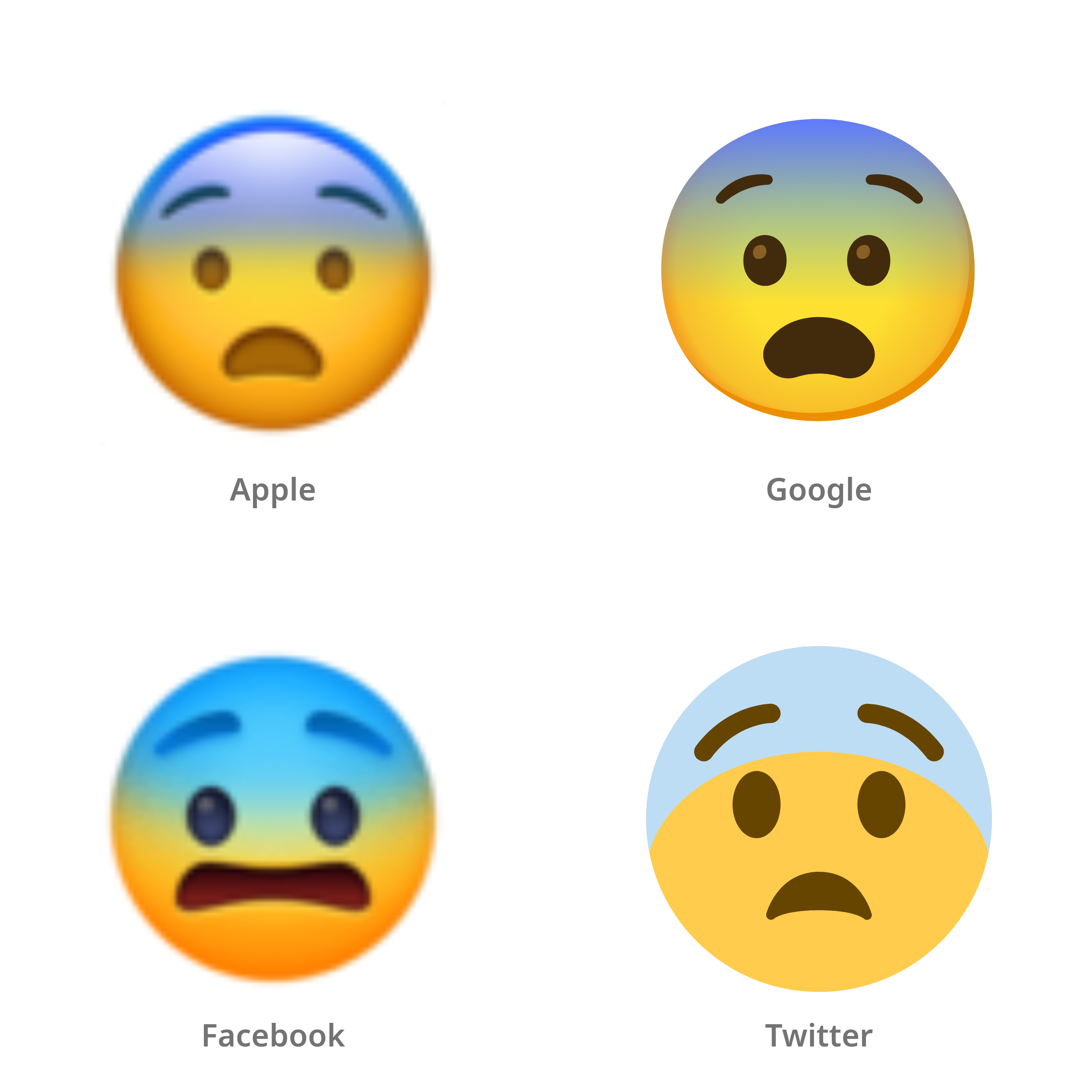 De emoji bang gezicht in Apple-, Google-, Facebook- en Twitter-stijl