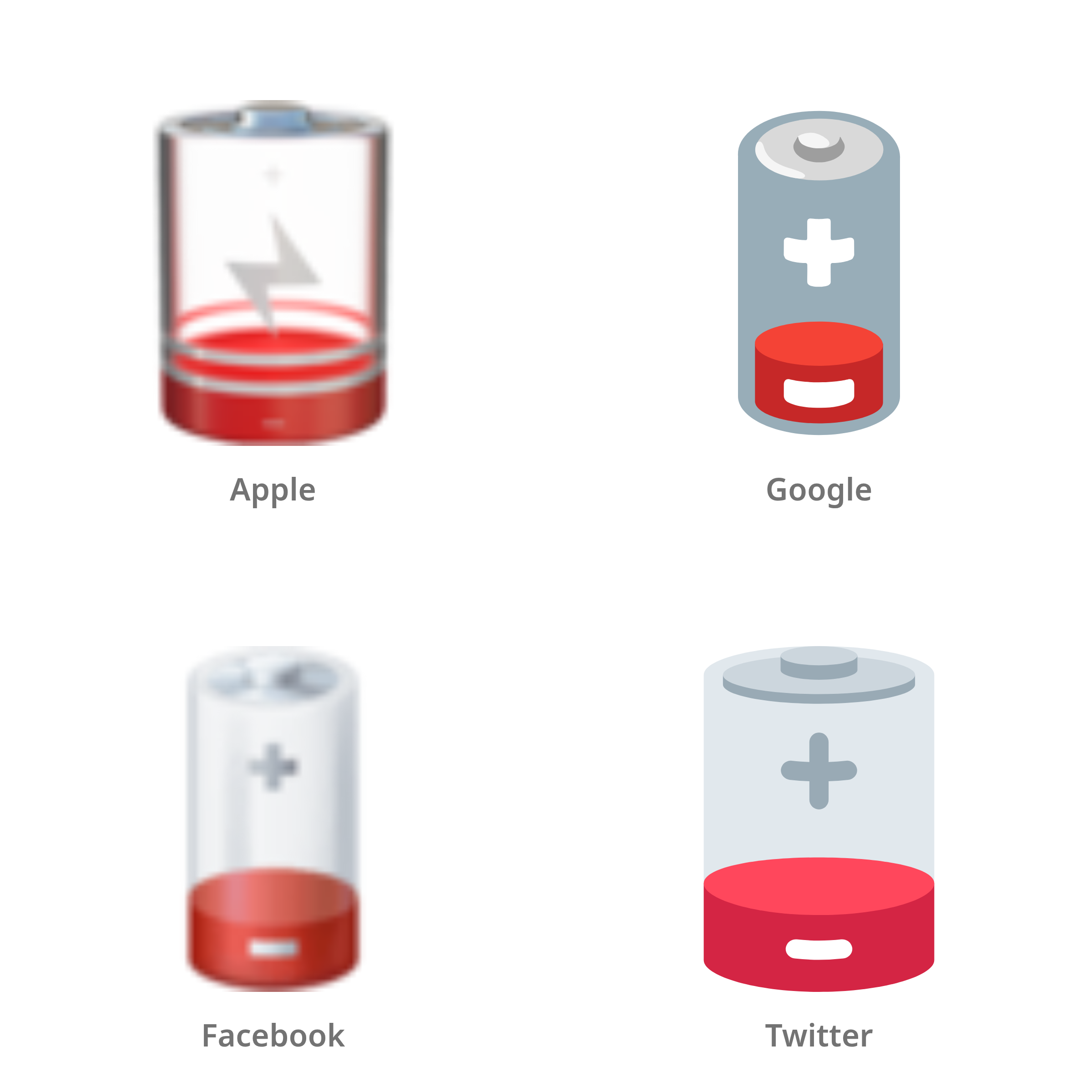 De emoji batterij bijna leeg in Apple-, Google-, Facebook- en Twitter-stijl