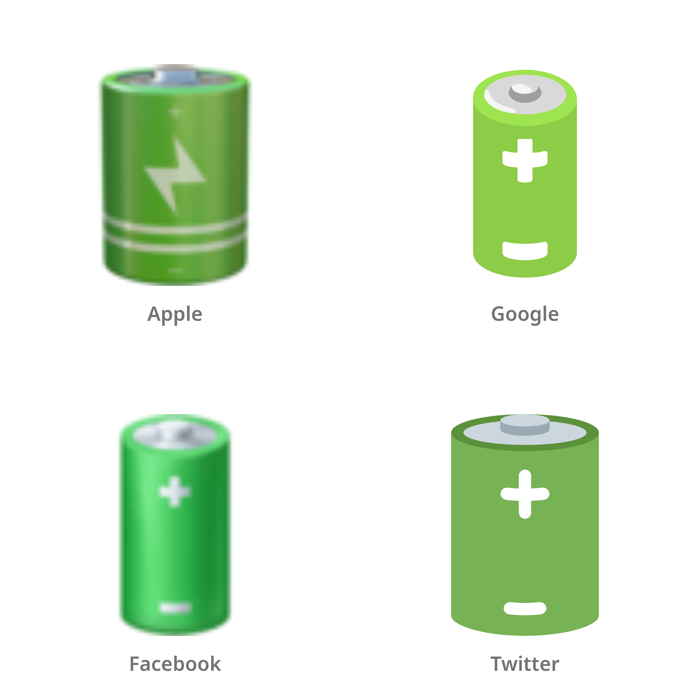 De emoji batterij in Apple-, Google-, Facebook- en Twitter-stijl