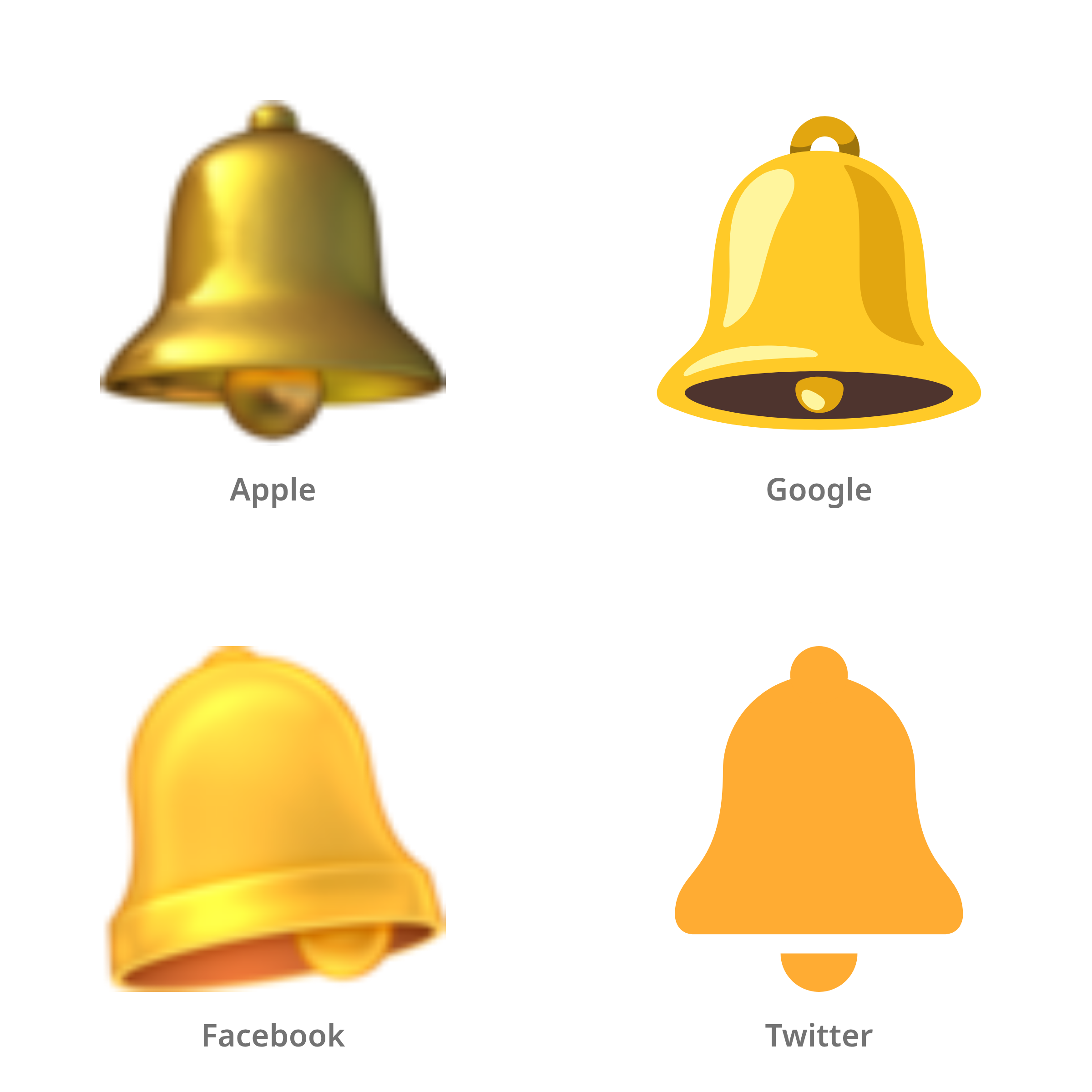 De emoji bel in Apple-, Google-, Facebook- en Twitter-stijl