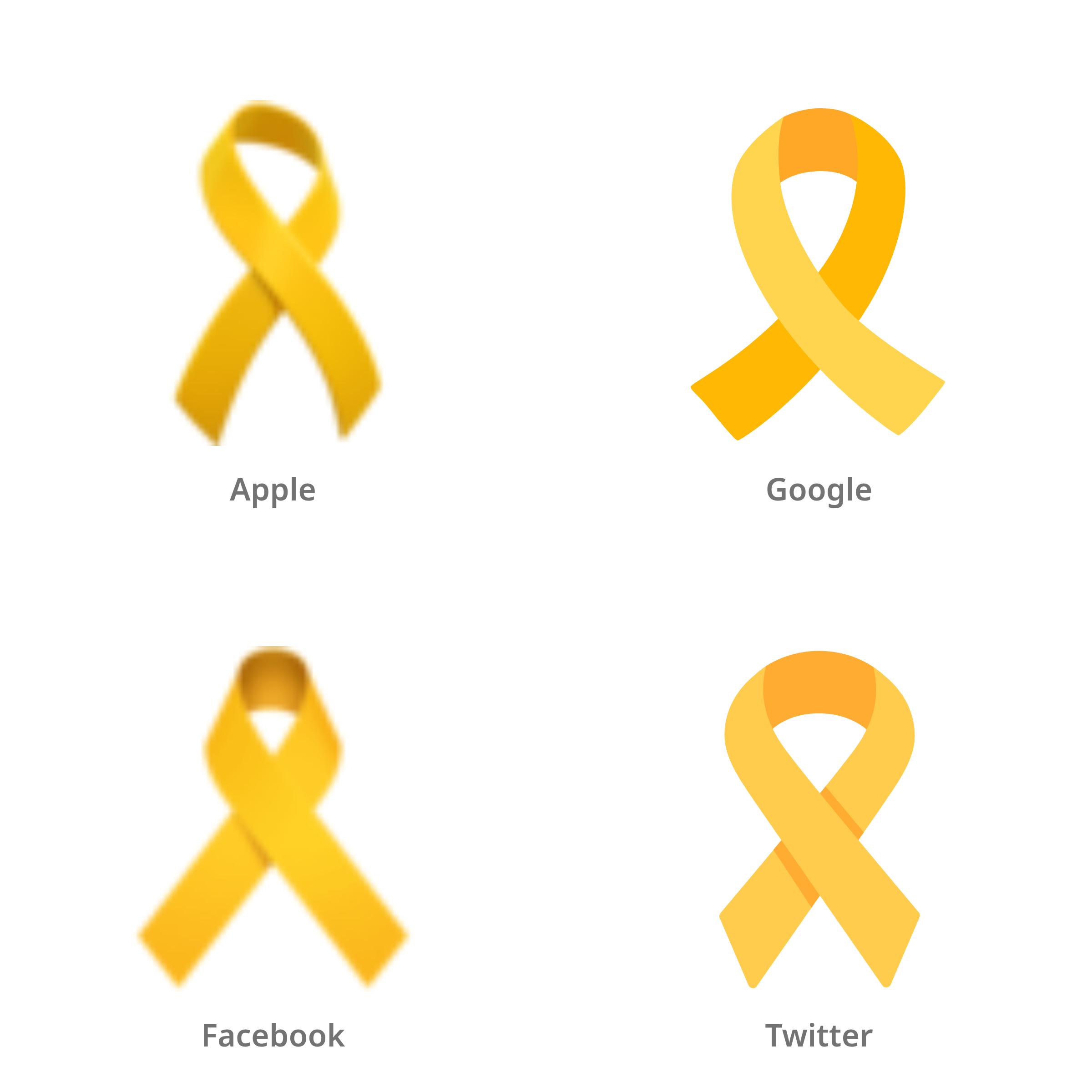 De emoji bewustzijnslintje in Apple-, Google-, Facebook- en Twitter-stijl