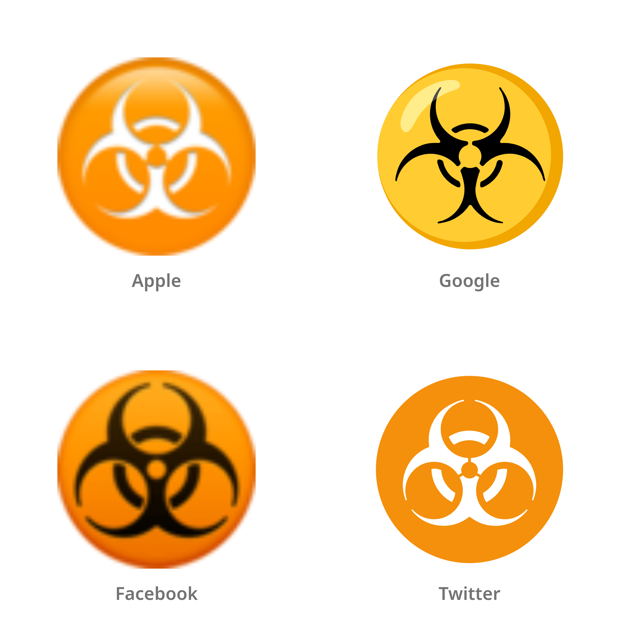 De emoji biologisch gevaar in Apple-, Google-, Facebook- en Twitter-stijl