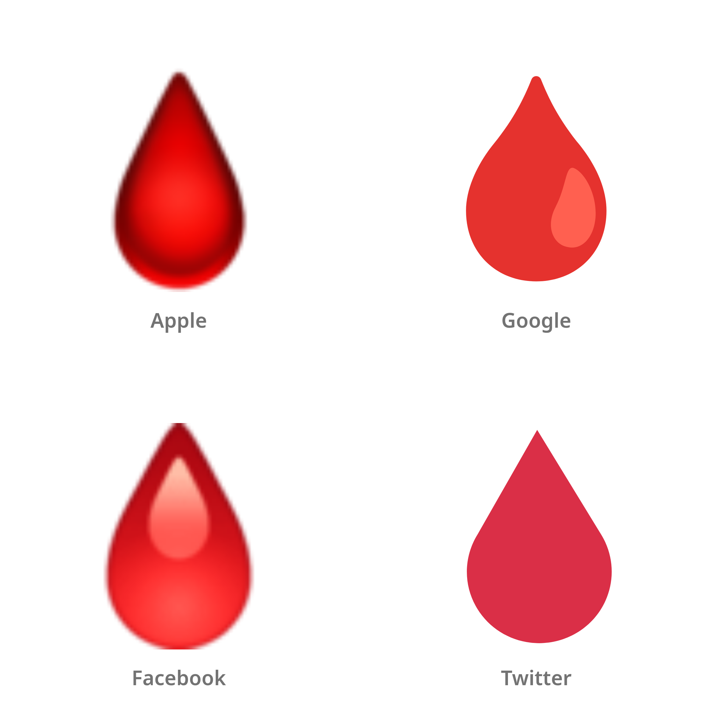 De emoji bloeddruppel in Apple-, Google-, Facebook- en Twitter-stijl