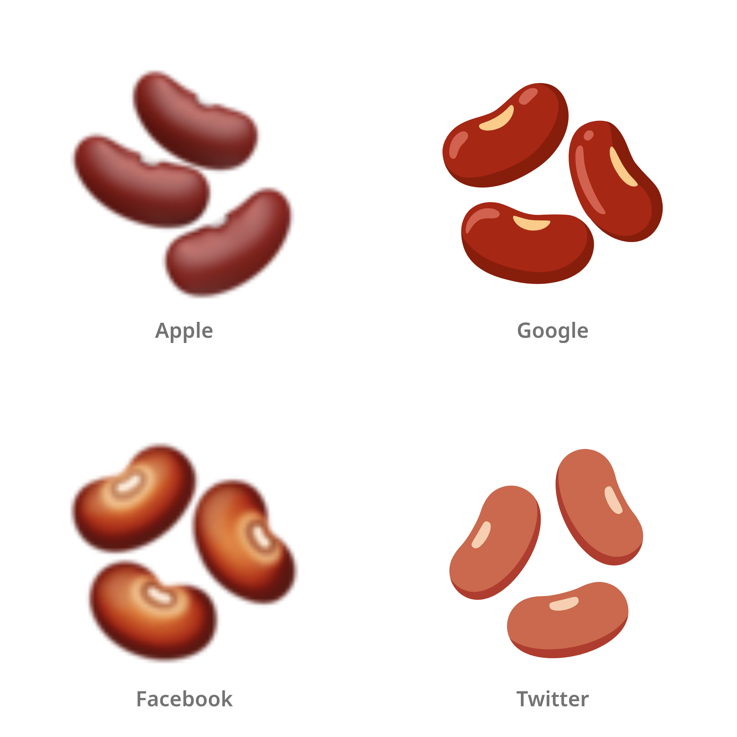 De emoji bonen in Apple-, Google-, Facebook- en Twitter-stijl