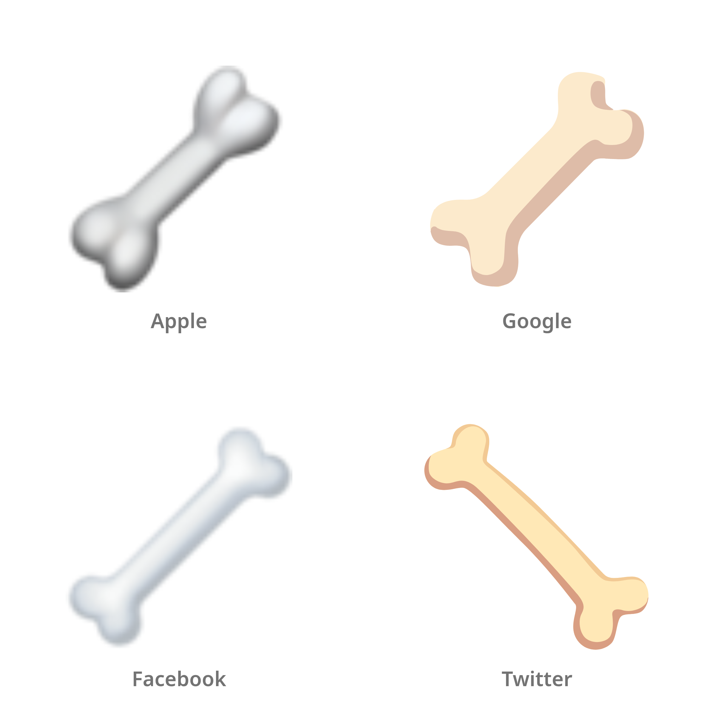 De emoji bot in Apple-, Google-, Facebook- en Twitter-stijl