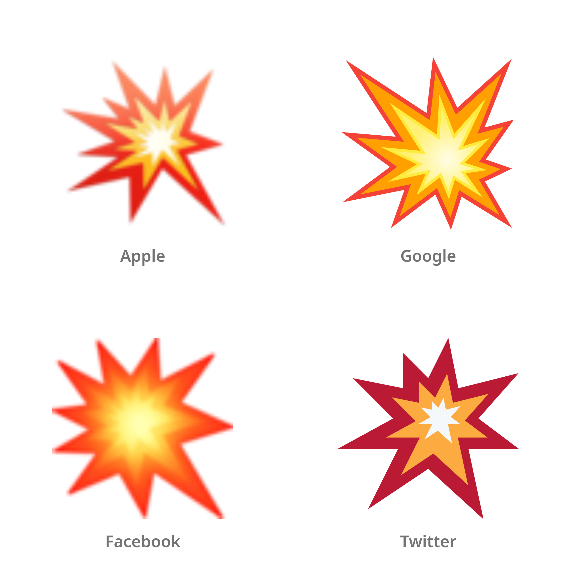 De emoji botsing in Apple-, Google-, Facebook- en Twitter-stijl
