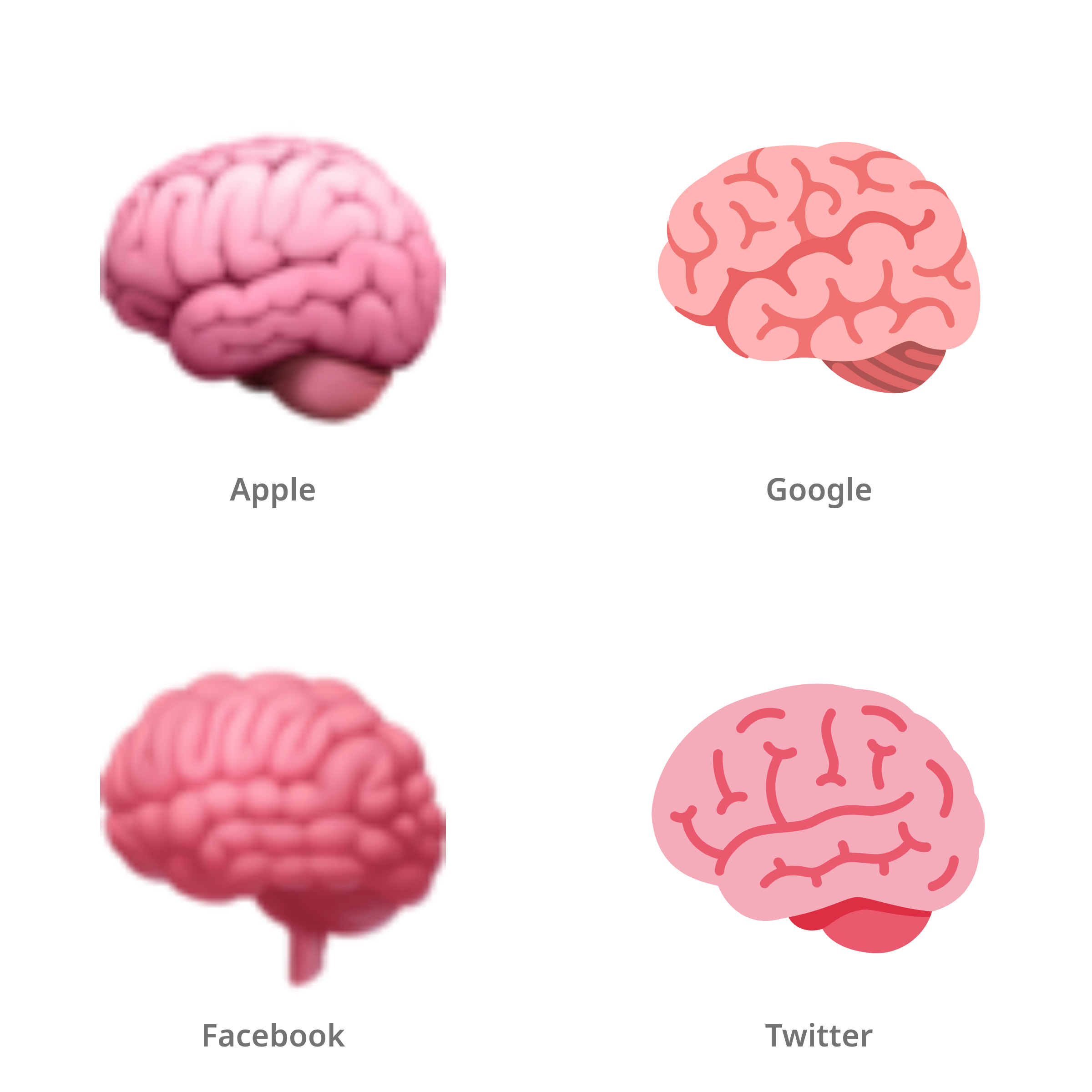 De emoji brein in Apple-, Google-, Facebook- en Twitter-stijl