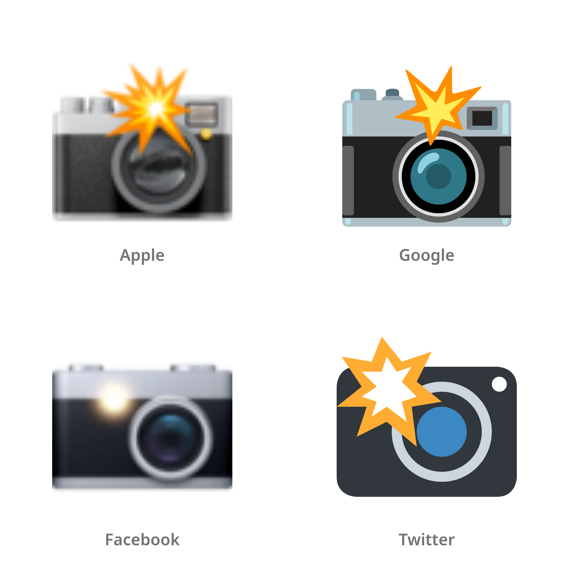 De emoji camera met flitser in Apple-, Google-, Facebook- en Twitter-stijl