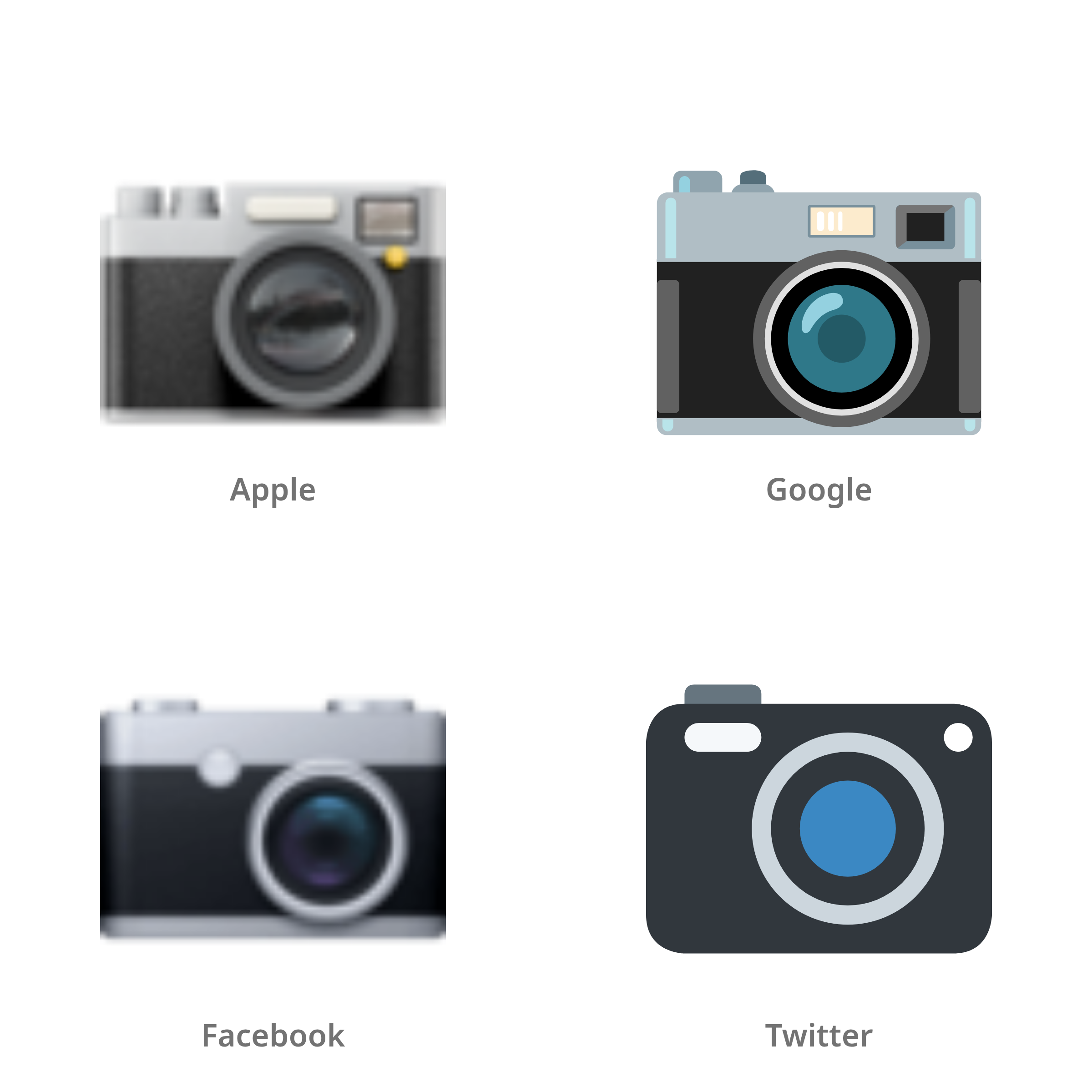 De emoji camera in Apple-, Google-, Facebook- en Twitter-stijl