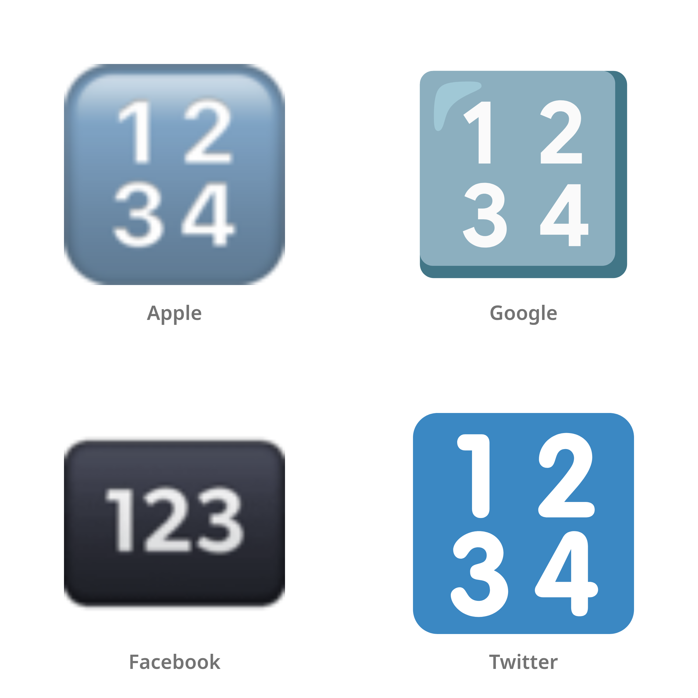 De emoji cijfers in Apple-, Google-, Facebook- en Twitter-stijl