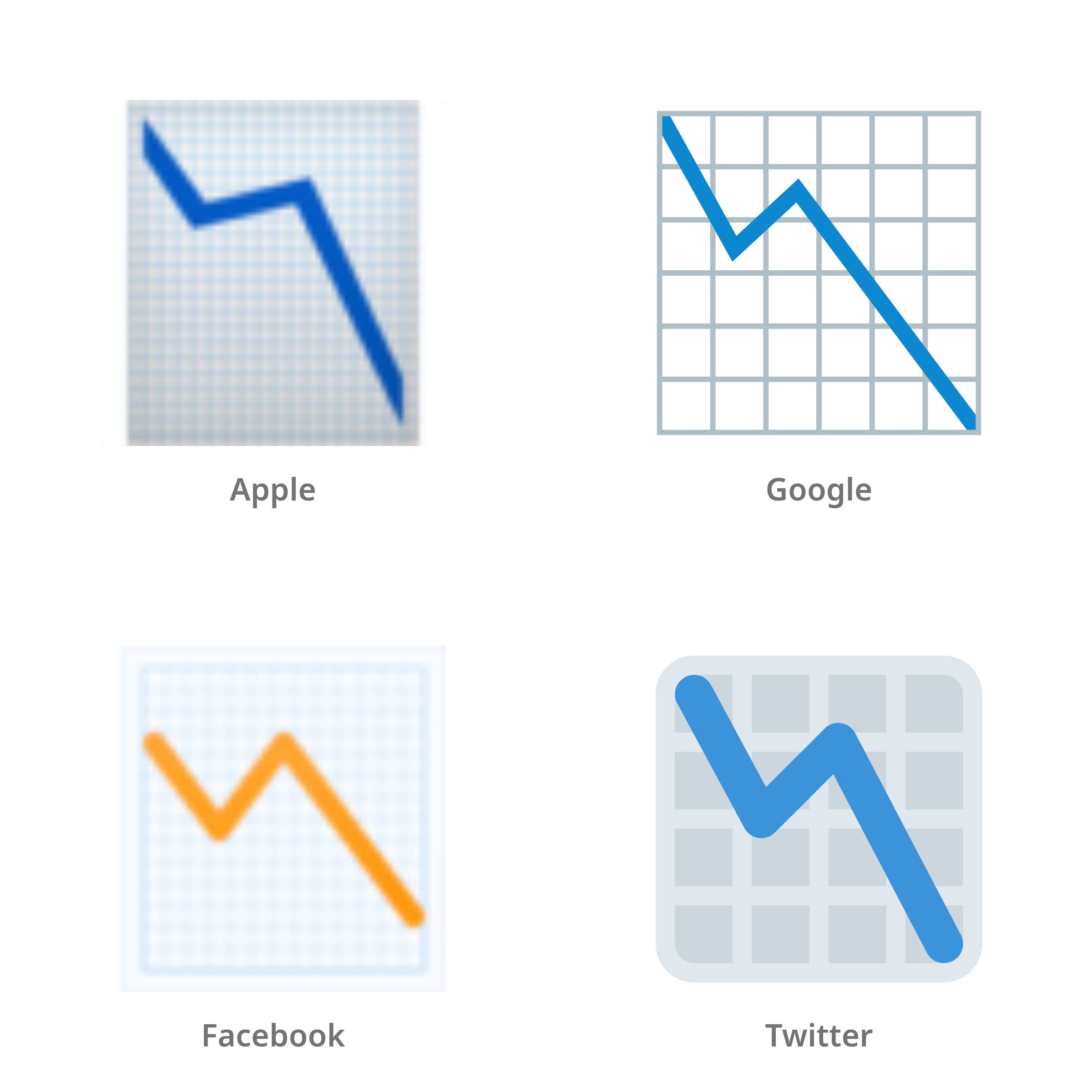 De emoji dalende trend in Apple-, Google-, Facebook- en Twitter-stijl