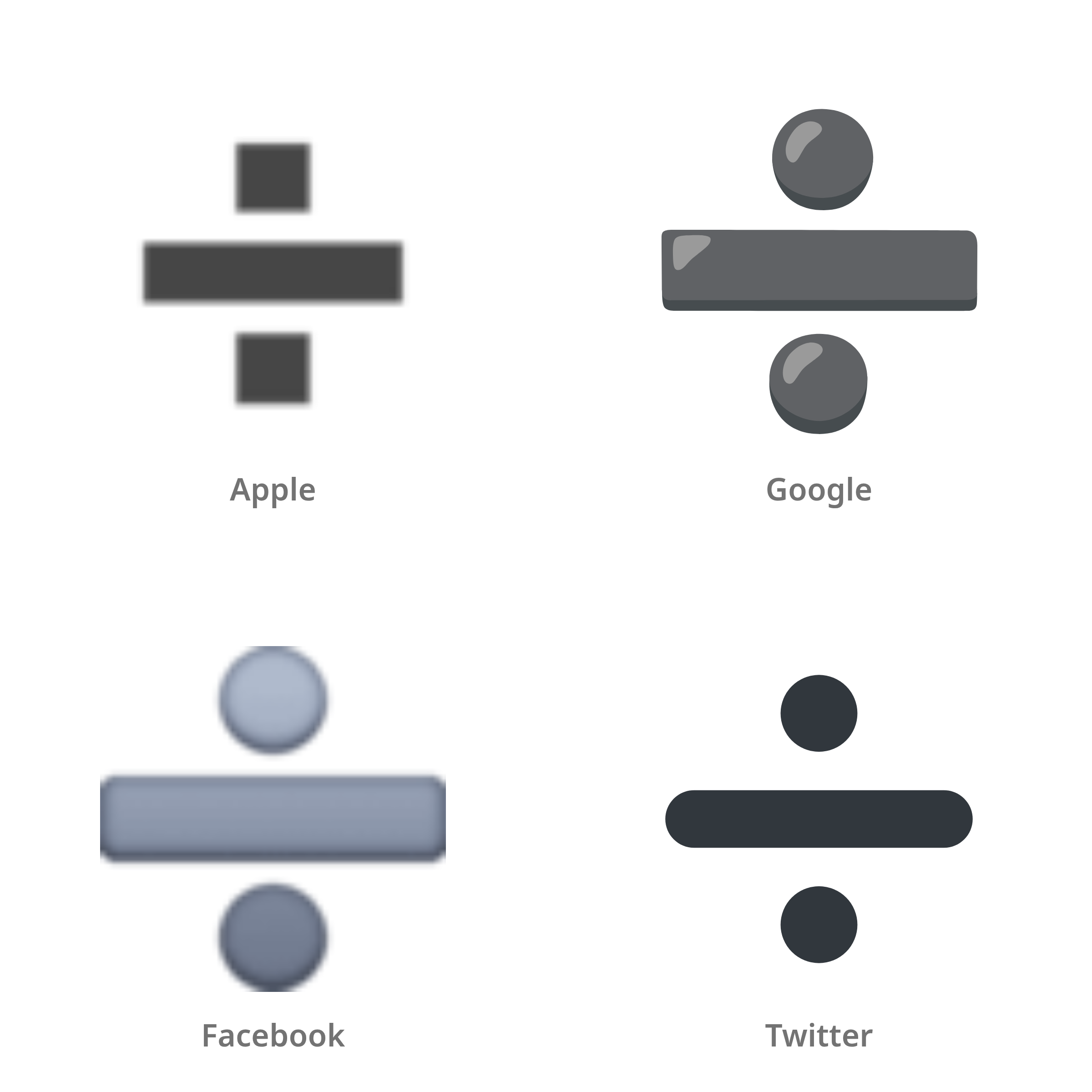De emoji delen in Apple-, Google-, Facebook- en Twitter-stijl