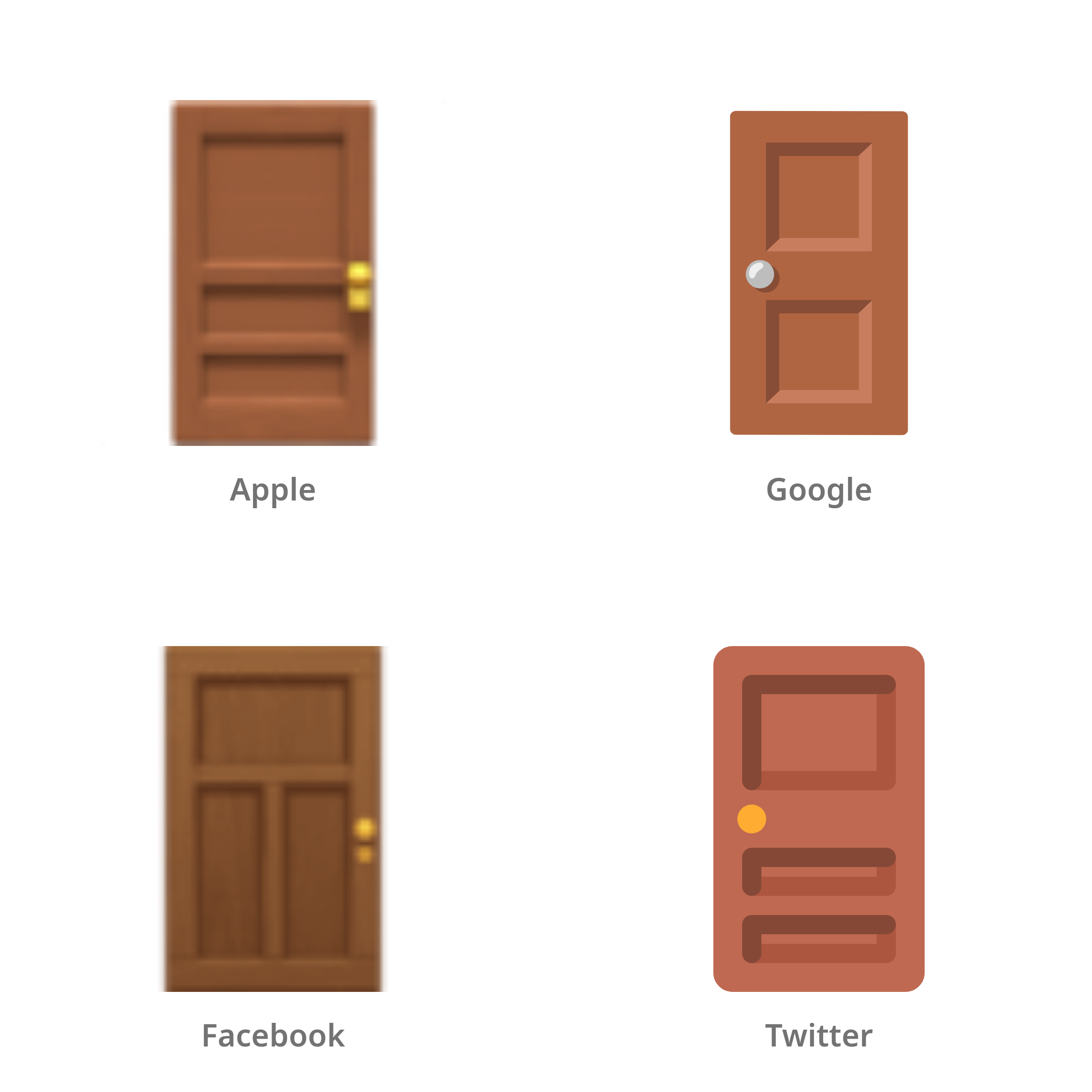 De emoji deur in Apple-, Google-, Facebook- en Twitter-stijl