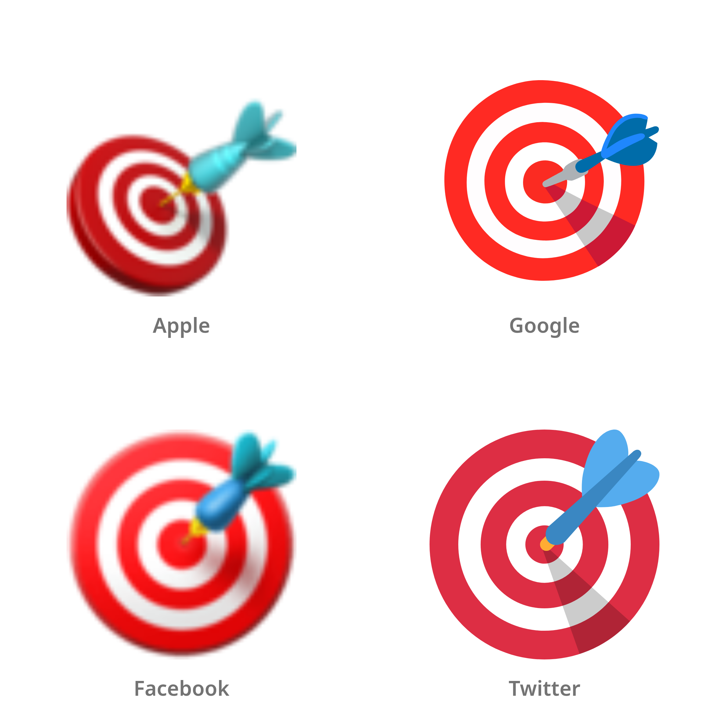 De emoji directe treffer in Apple-, Google-, Facebook- en Twitter-stijl