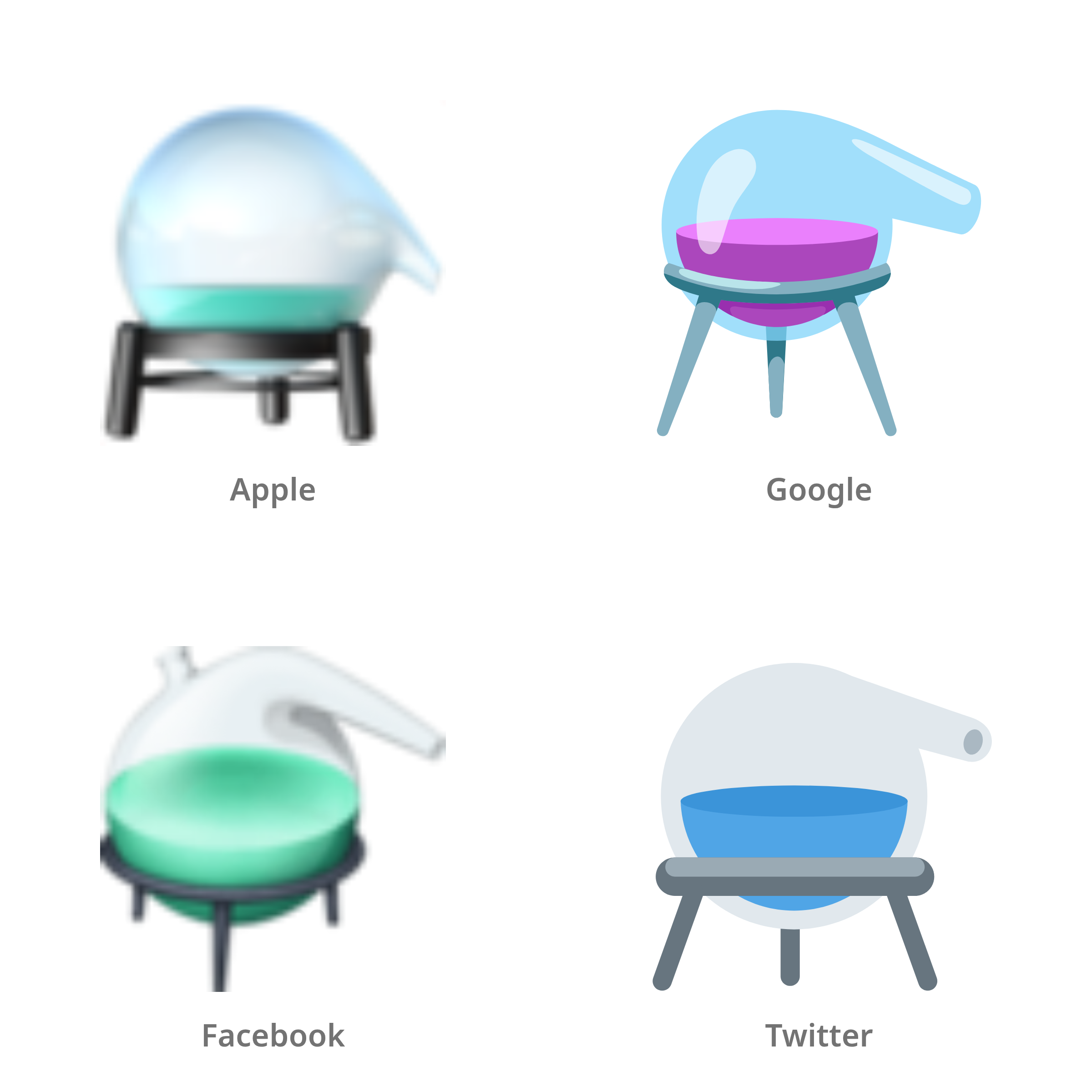 De emoji distilleerkolf in Apple-, Google-, Facebook- en Twitter-stijl