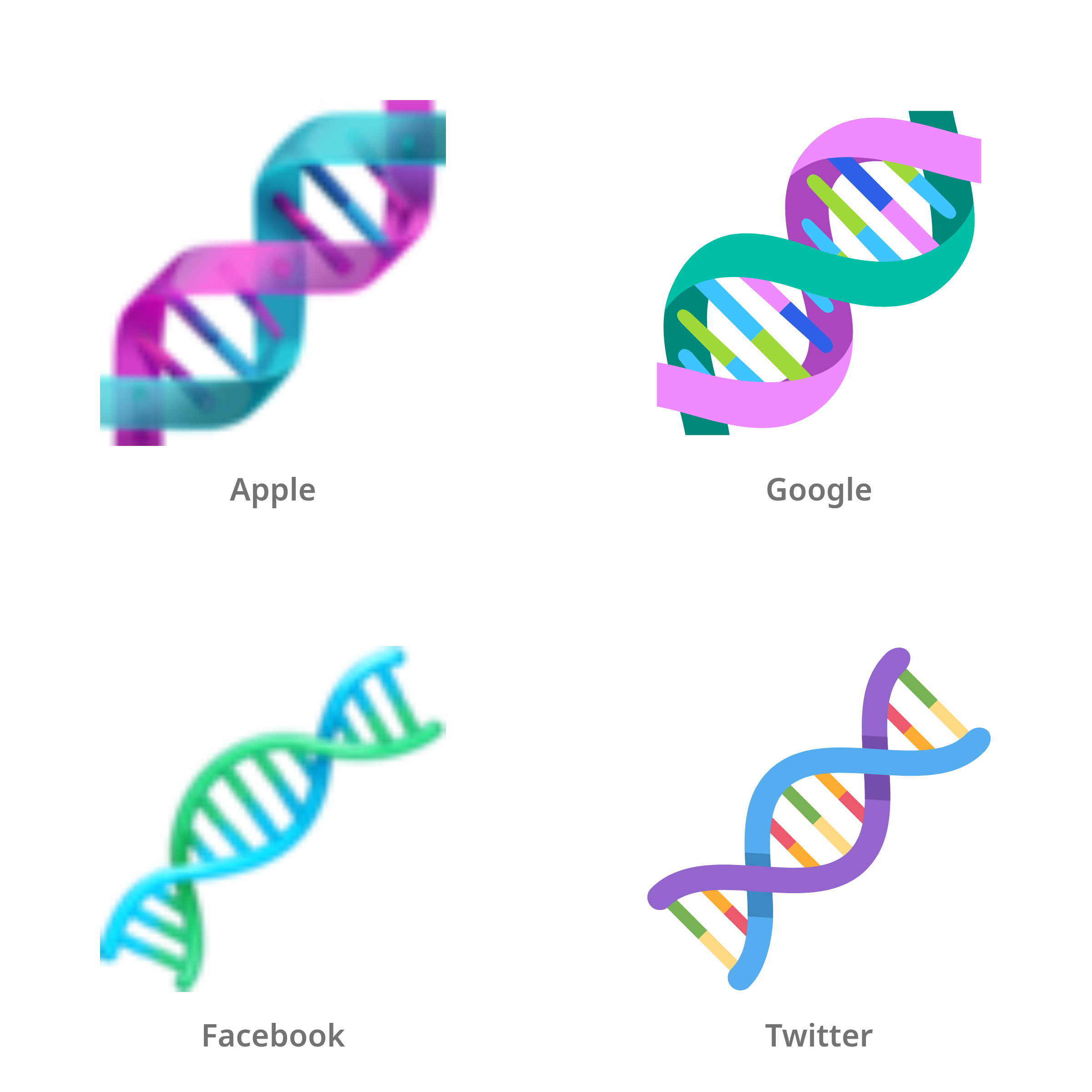 De emoji DNA in Apple-, Google-, Facebook- en Twitter-stijl