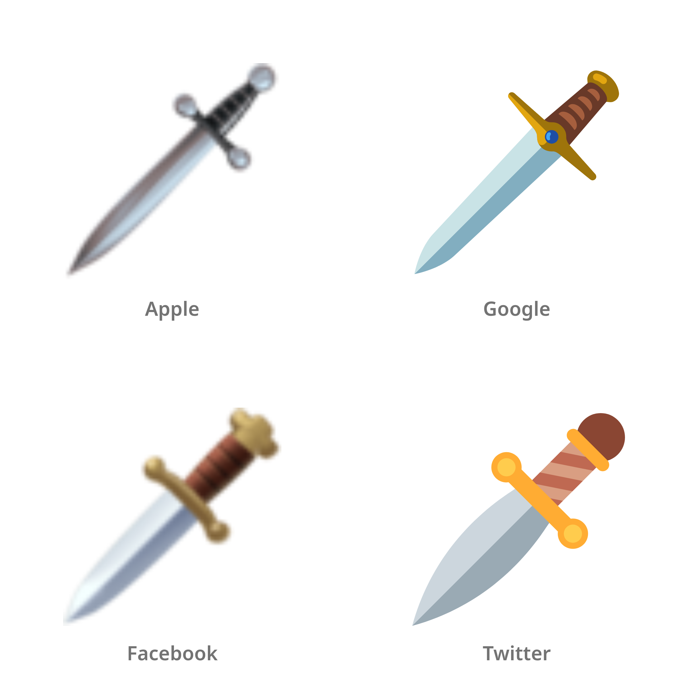 De emoji dolk in Apple-, Google-, Facebook- en Twitter-stijl