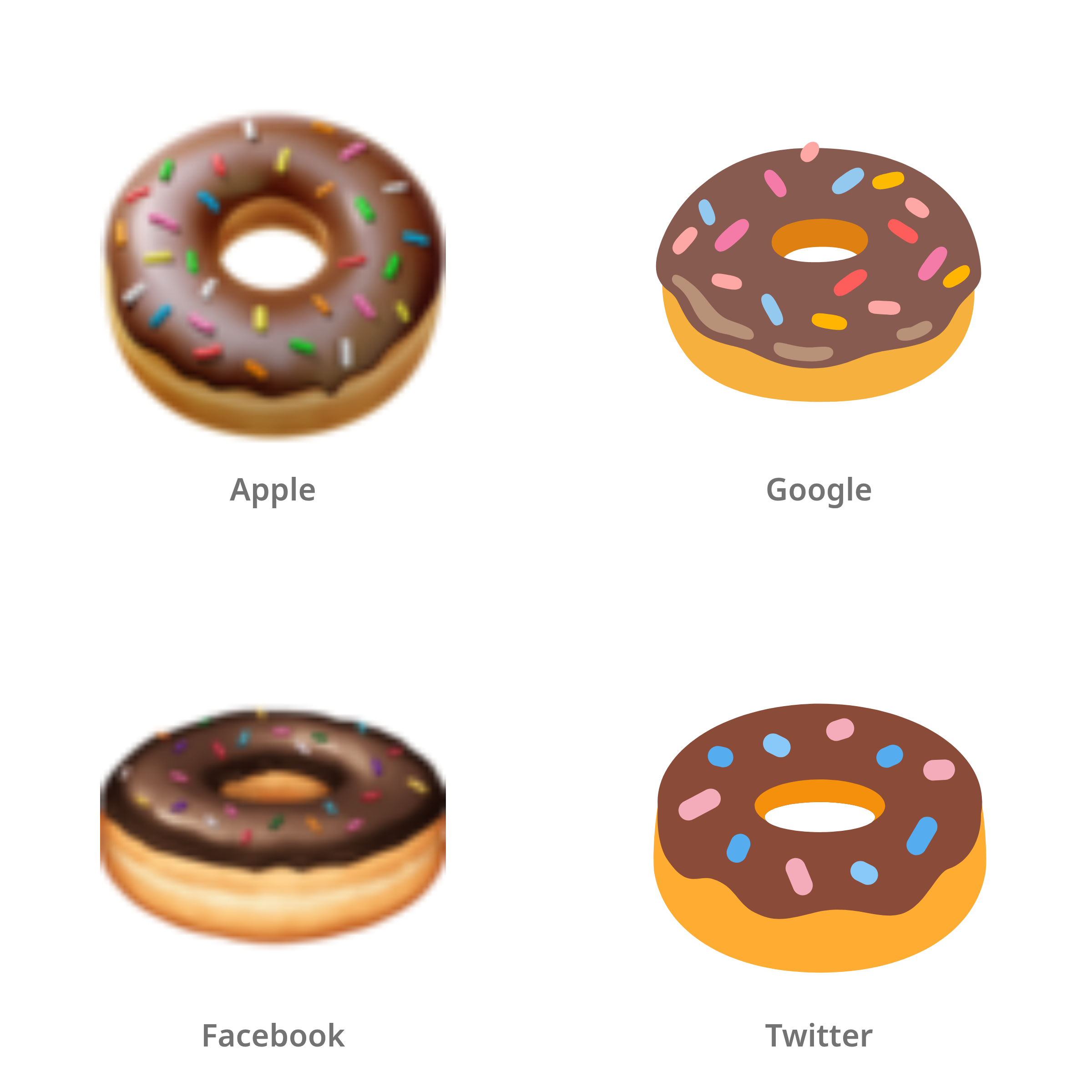 De emoji donut in Apple-, Google-, Facebook- en Twitter-stijl