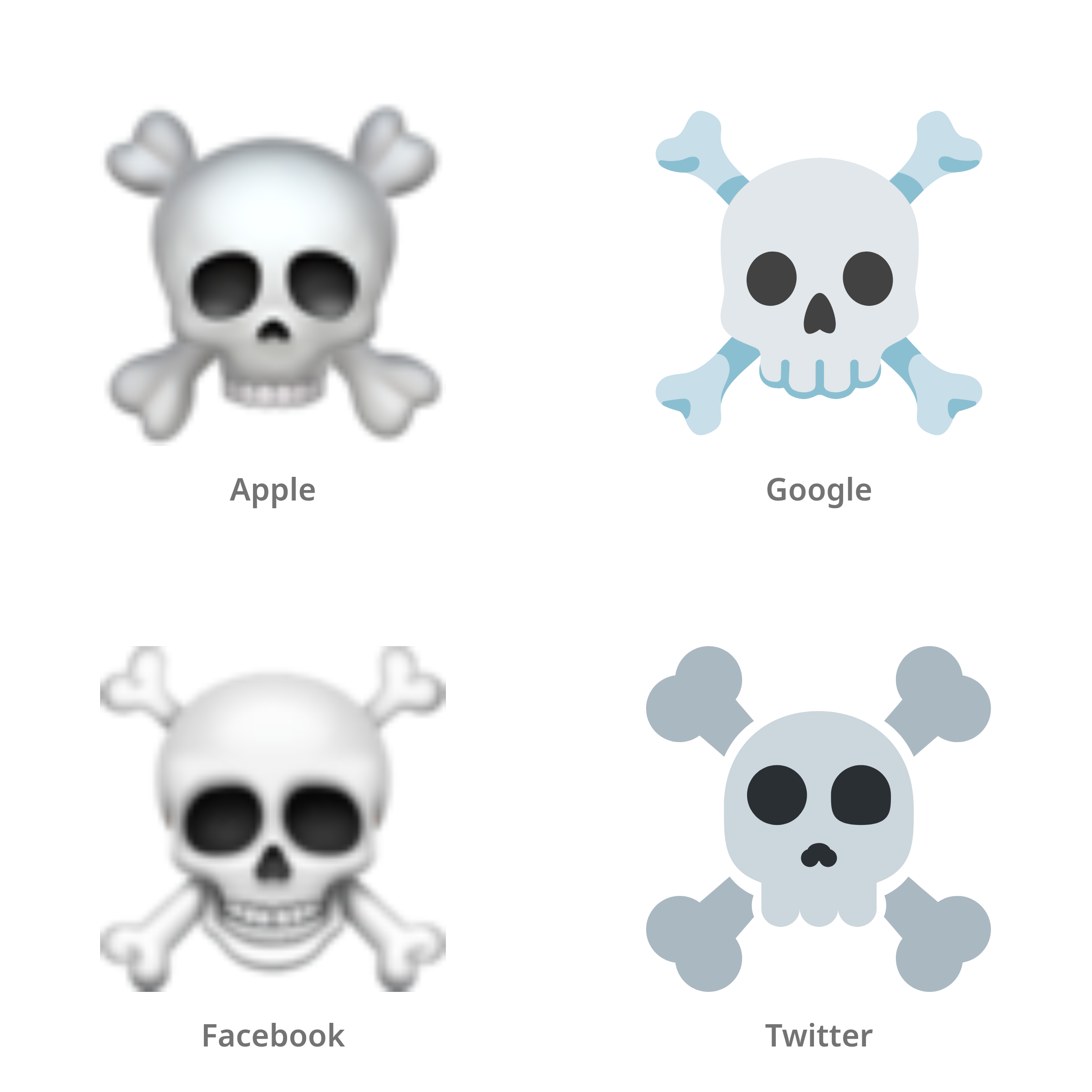 De emoji doodshoofd met gekruiste beenderen in Apple-, Google-, Facebook- en Twitter-stijl