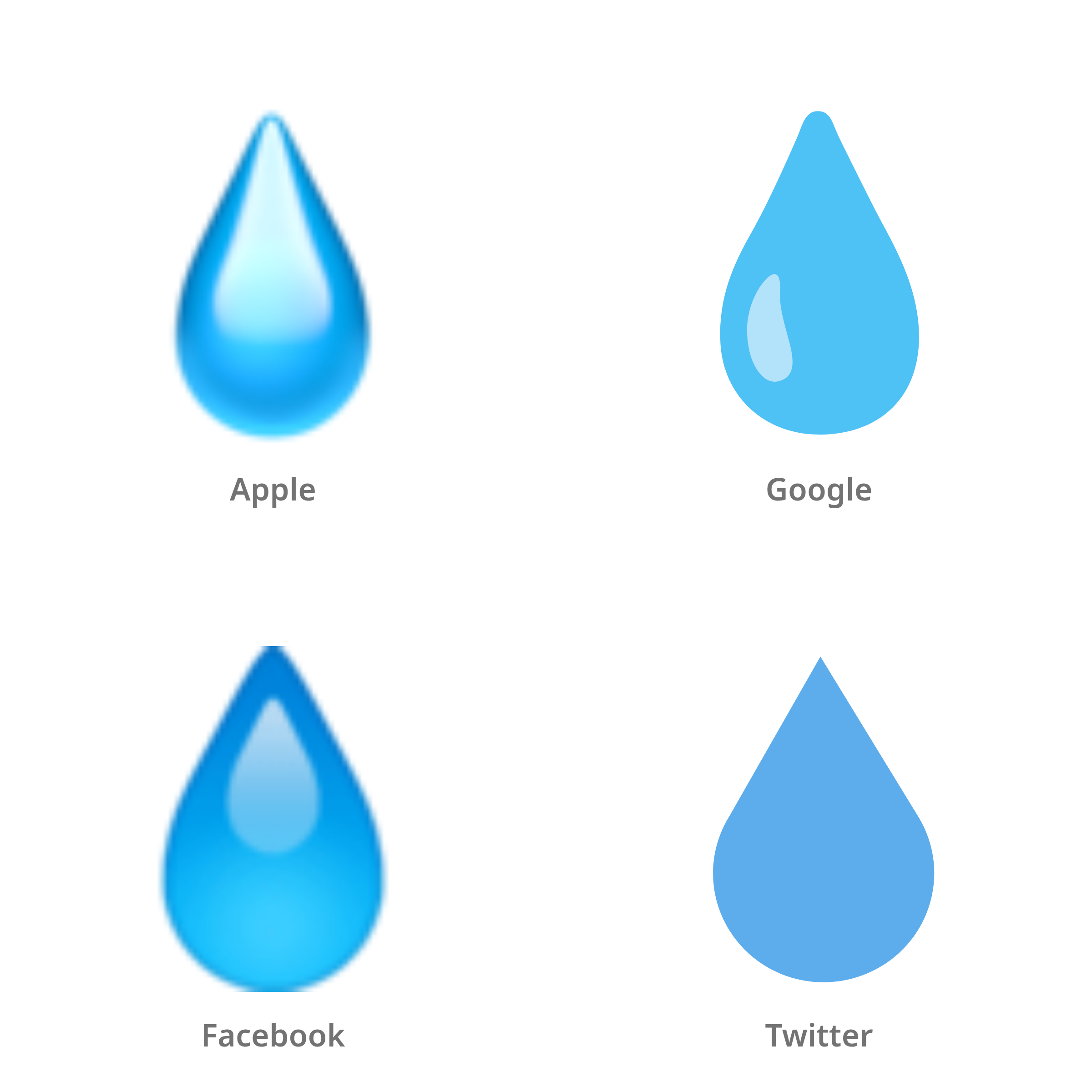 De emoji druppel in Apple-, Google-, Facebook- en Twitter-stijl