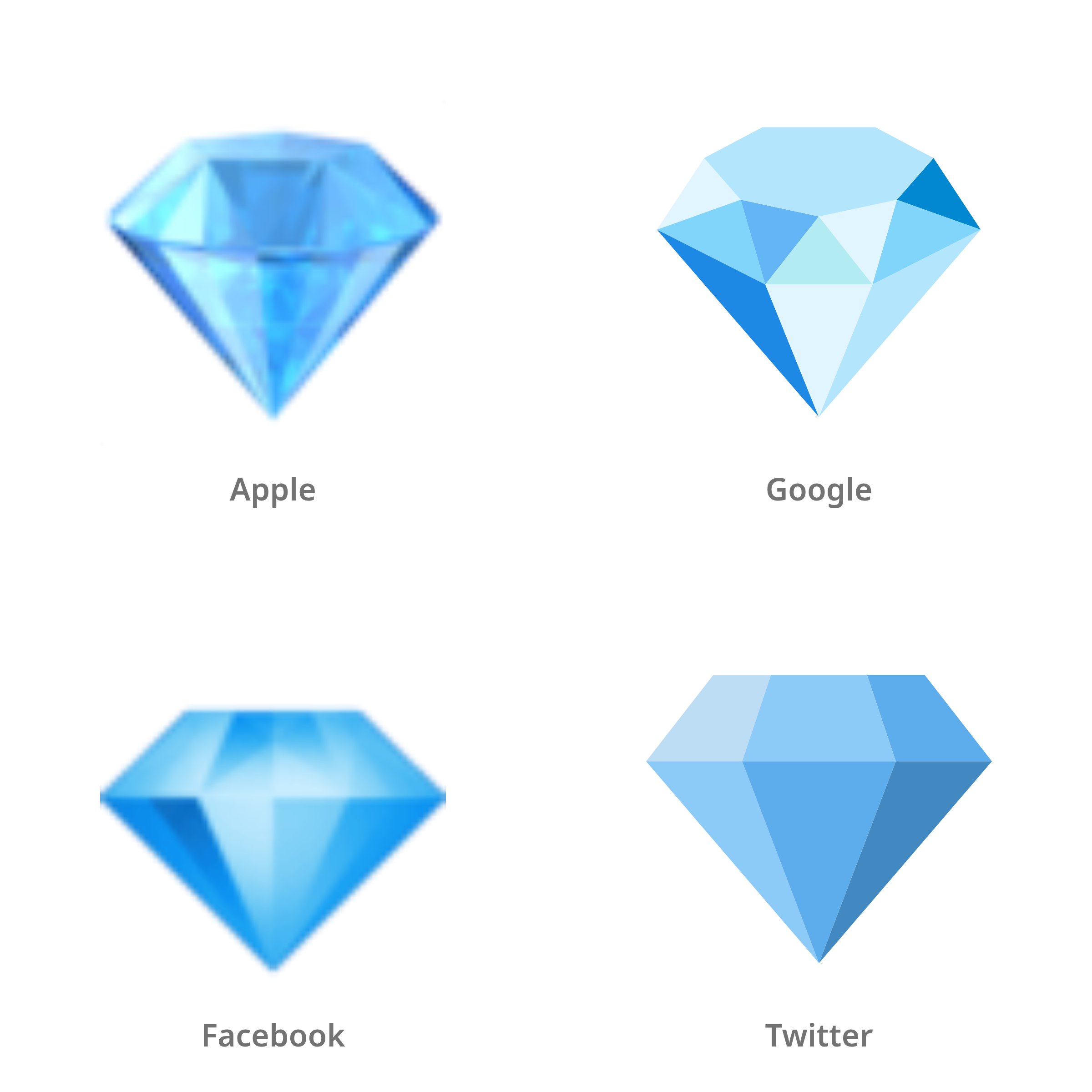 De emoji edelsteen in Apple-, Google-, Facebook- en Twitter-stijl