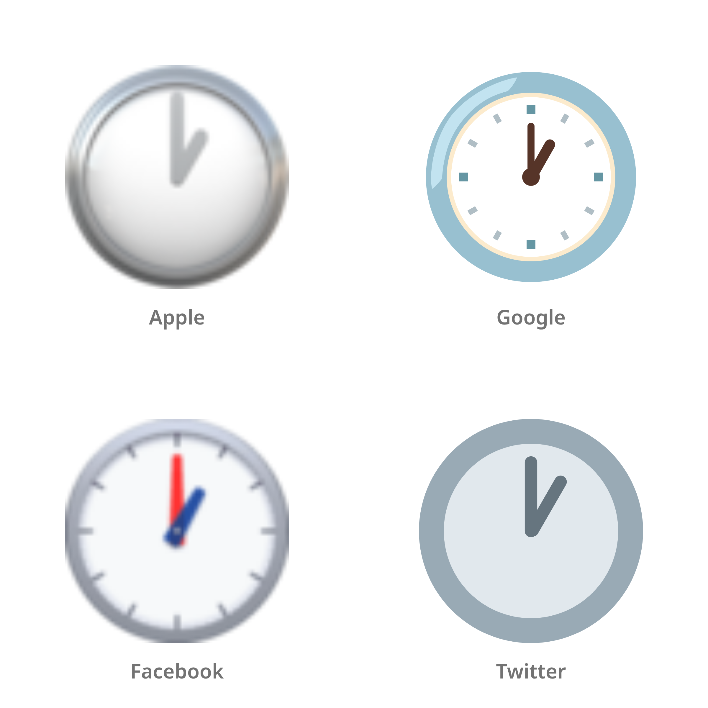 De emoji één uur in Apple-, Google-, Facebook- en Twitter-stijl