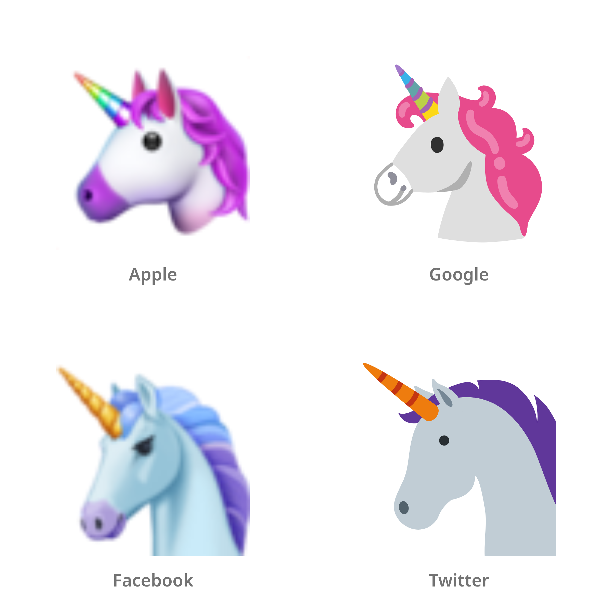 De emoji eenhoorn in Apple-, Google-, Facebook- en Twitter-stijl