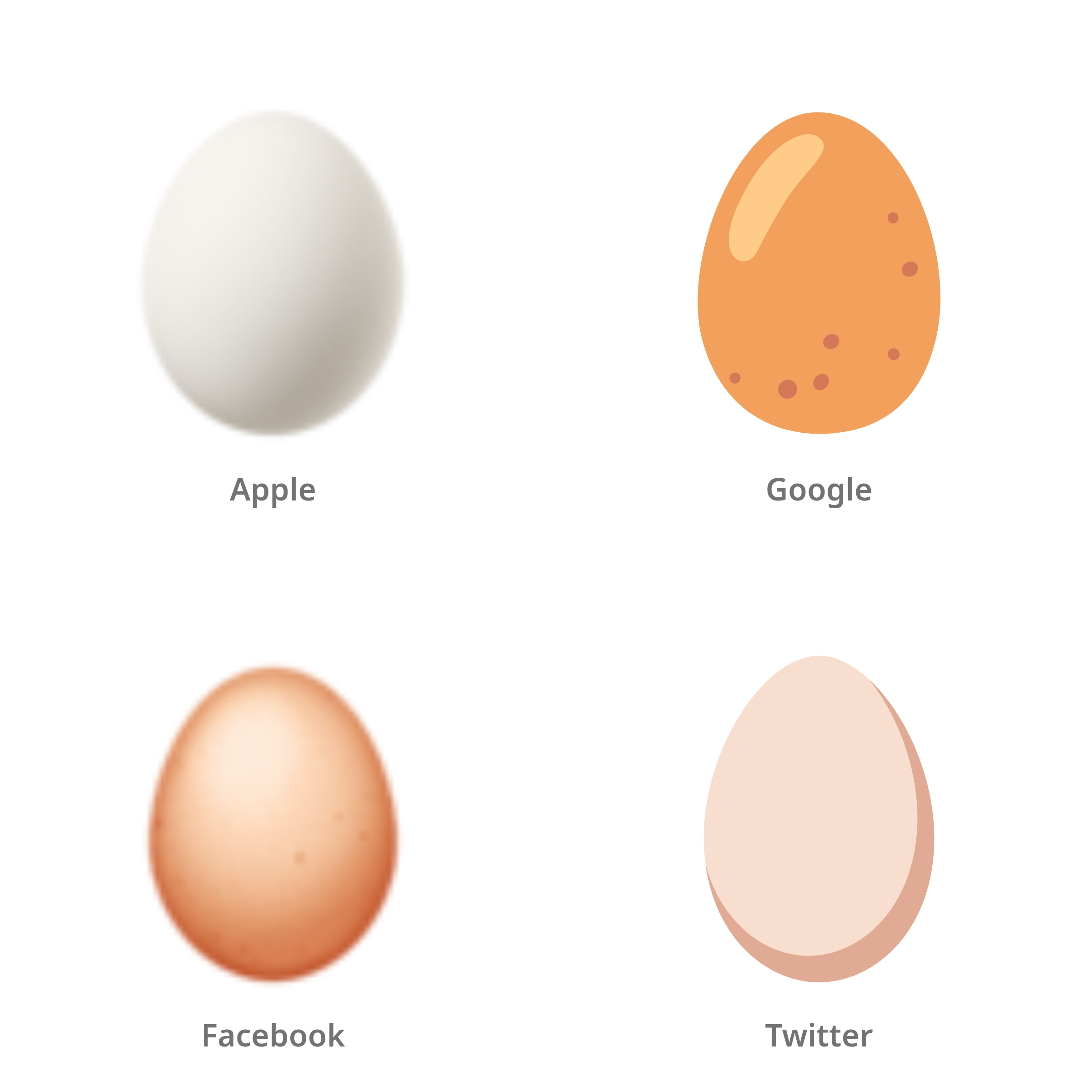 De emoji ei in Apple-, Google-, Facebook- en Twitter-stijl
