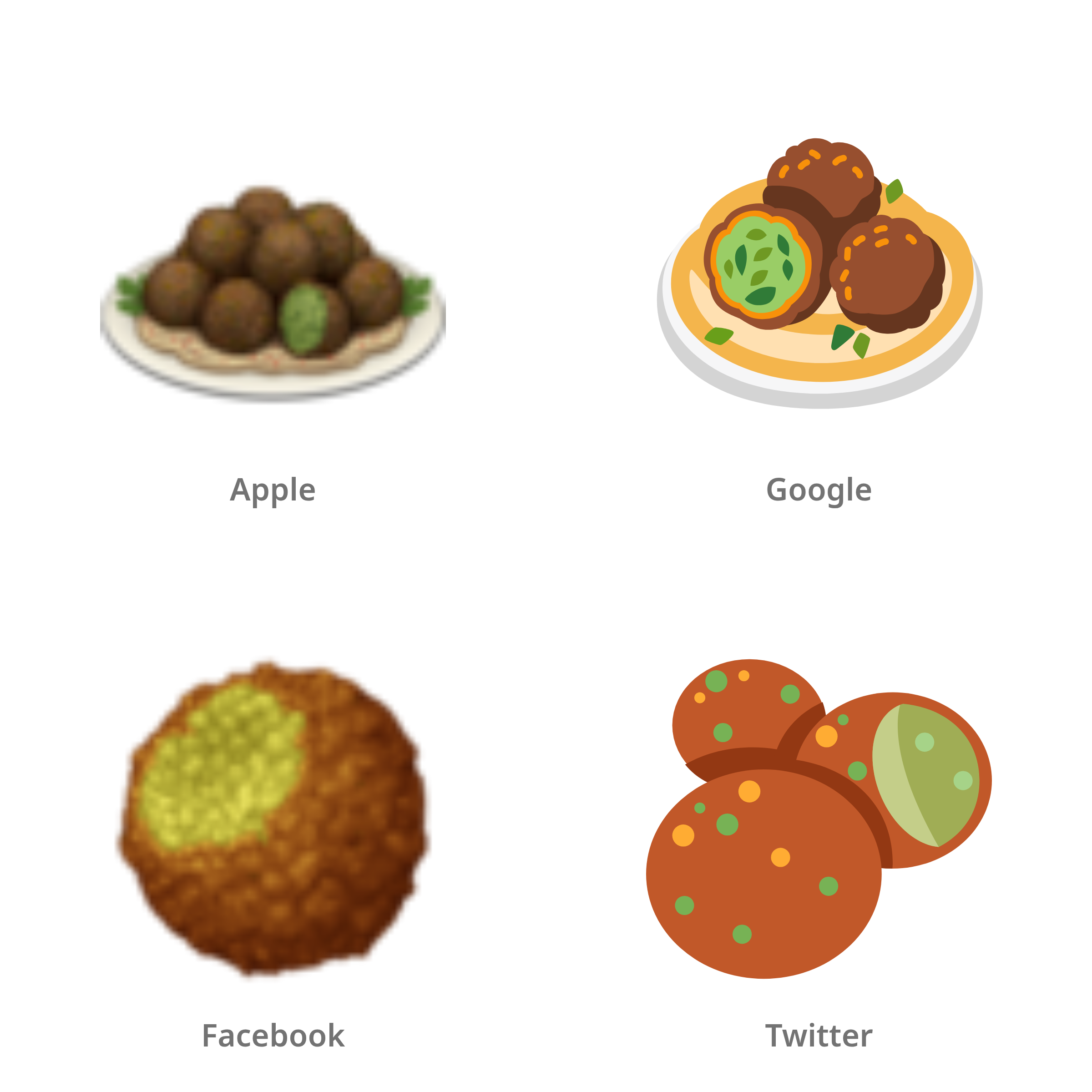 De emoji falafel in Apple-, Google-, Facebook- en Twitter-stijl