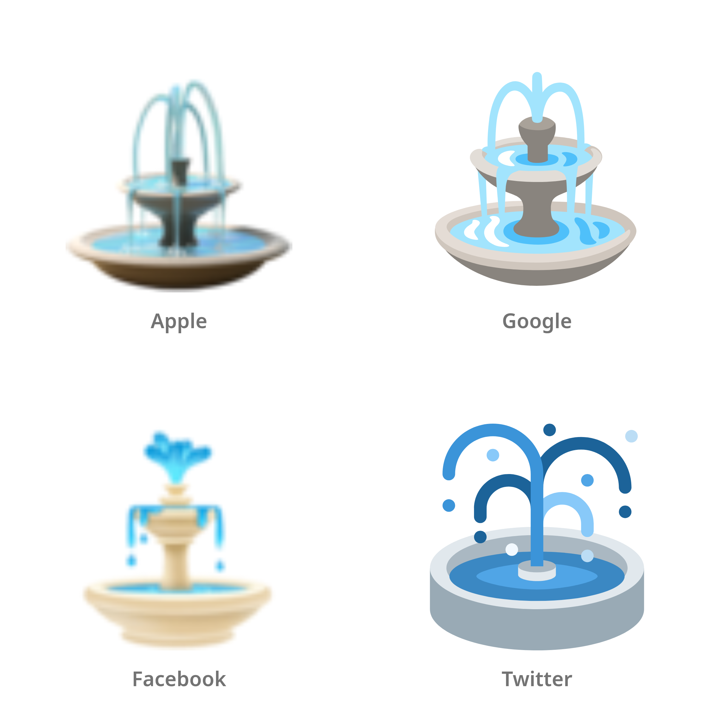 De emoji fontein in Apple-, Google-, Facebook- en Twitter-stijl