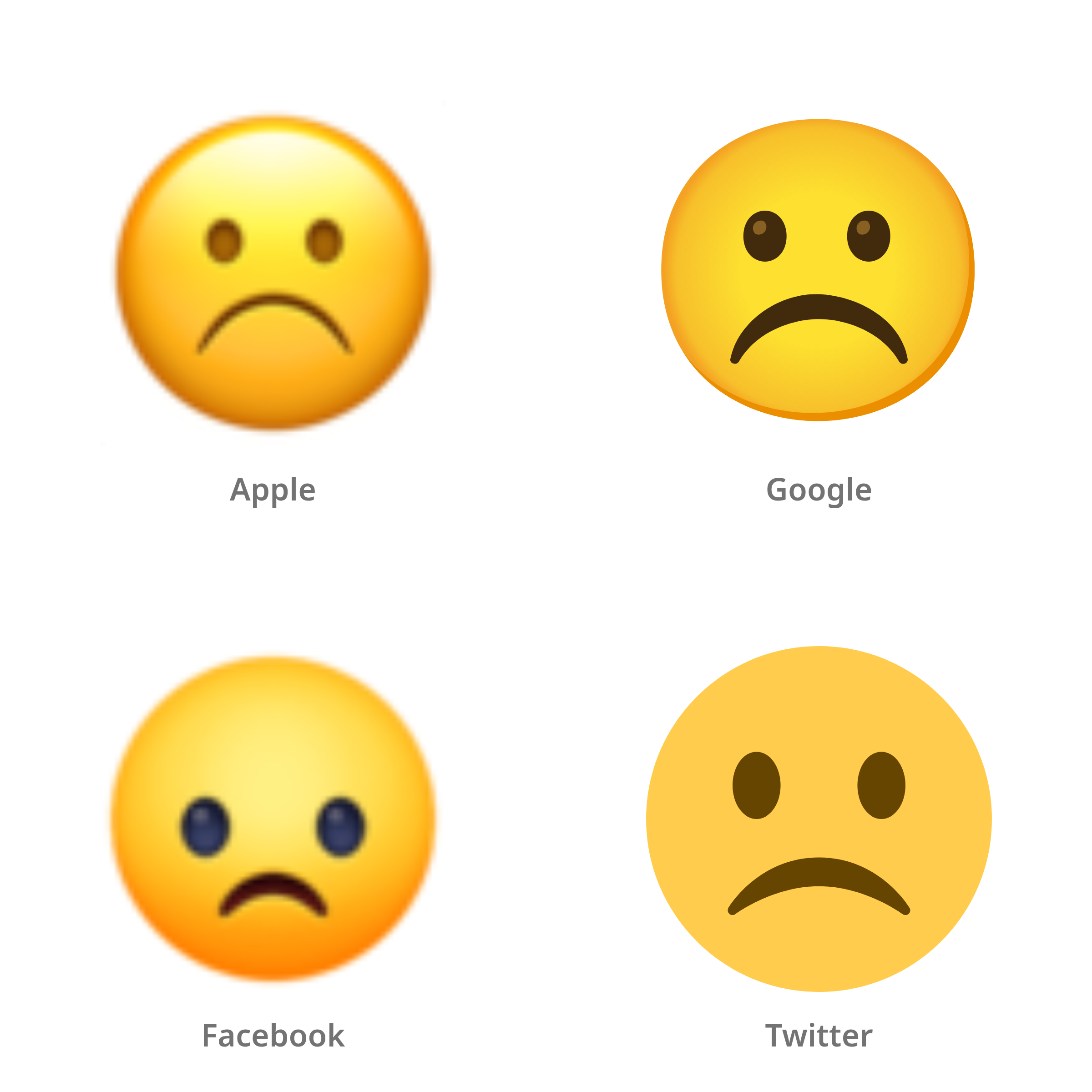 De emoji fronsend gezicht in Apple-, Google-, Facebook- en Twitter-stijl