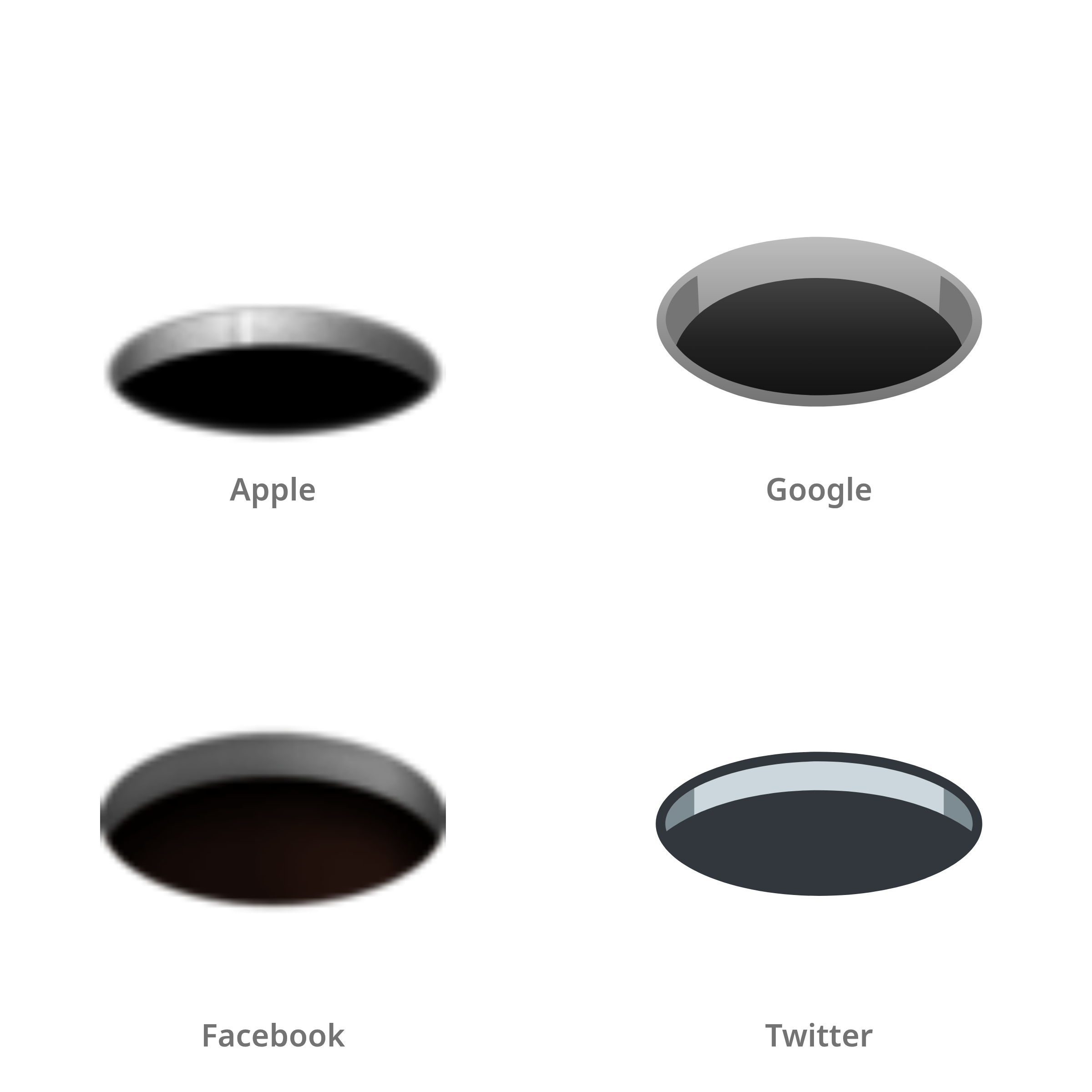 De emoji gat in Apple-, Google-, Facebook- en Twitter-stijl