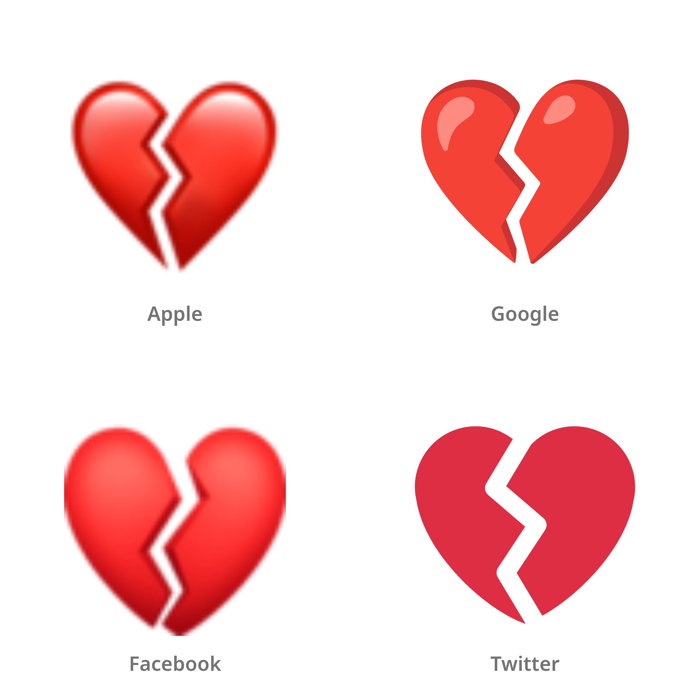 De emoji gebroken hart in Apple-, Google-, Facebook- en Twitter-stijl