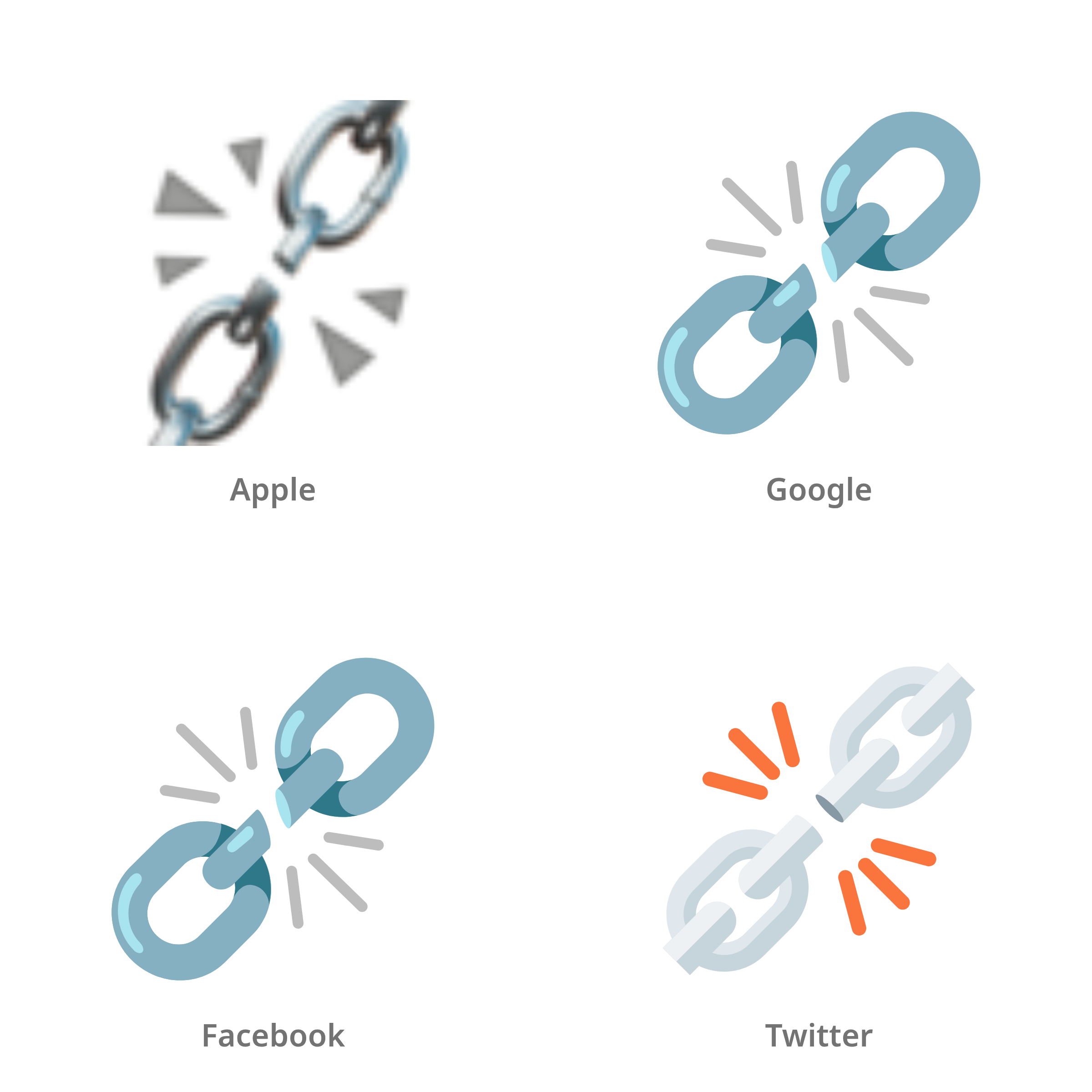 De emoji gebroken ketting in Apple-, Google-, Facebook- en Twitter-stijl
