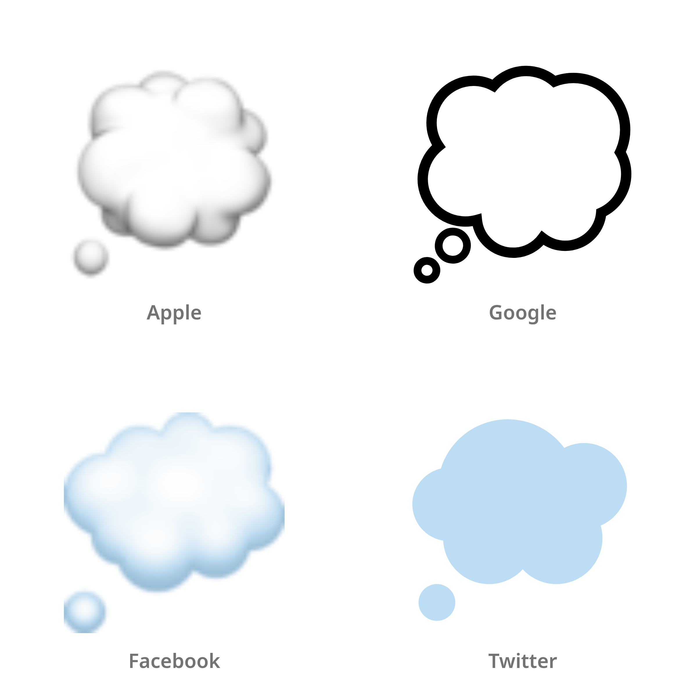 De emoji gedachteballon in Apple-, Google-, Facebook- en Twitter-stijl