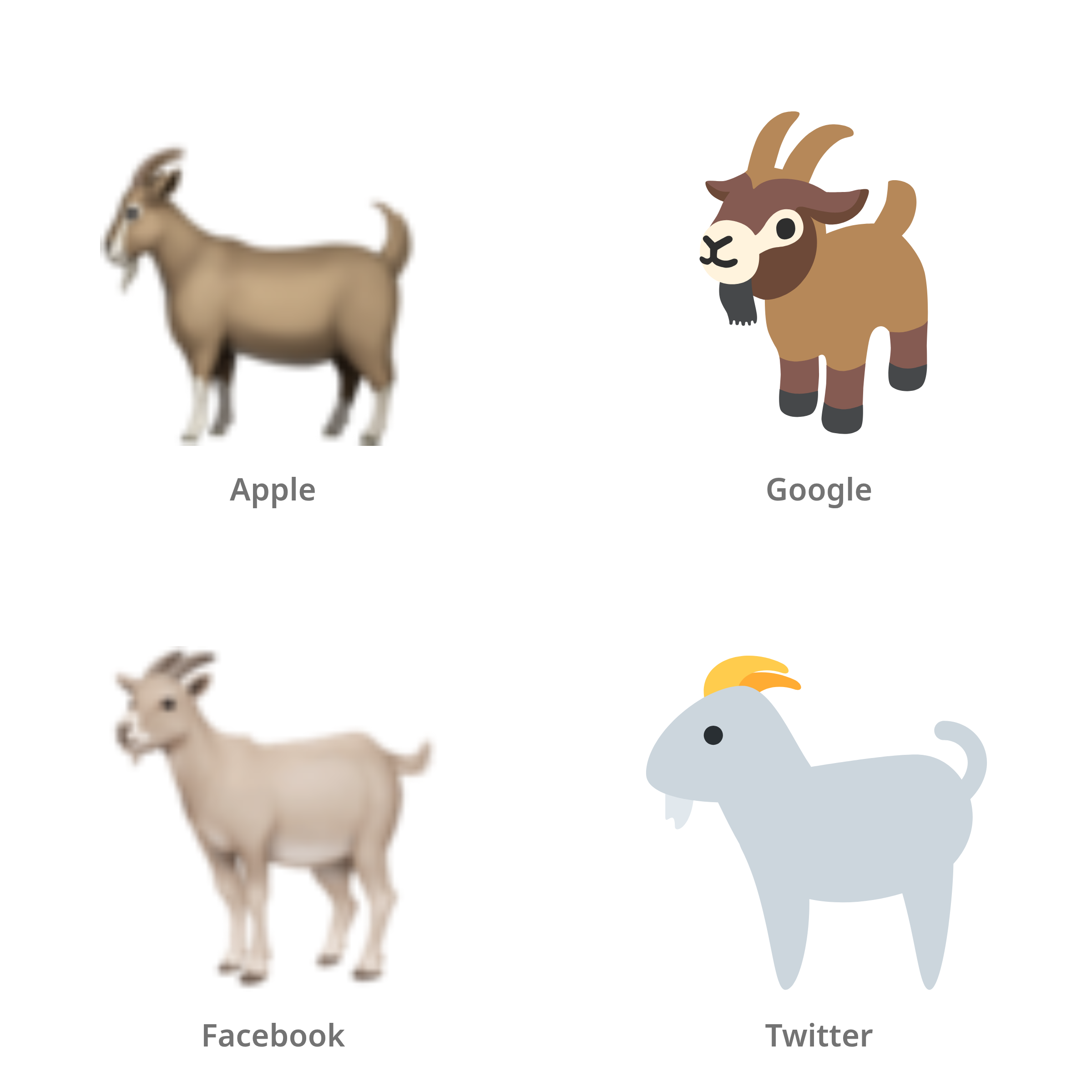 De emoji geit in Apple-, Google-, Facebook- en Twitter-stijl