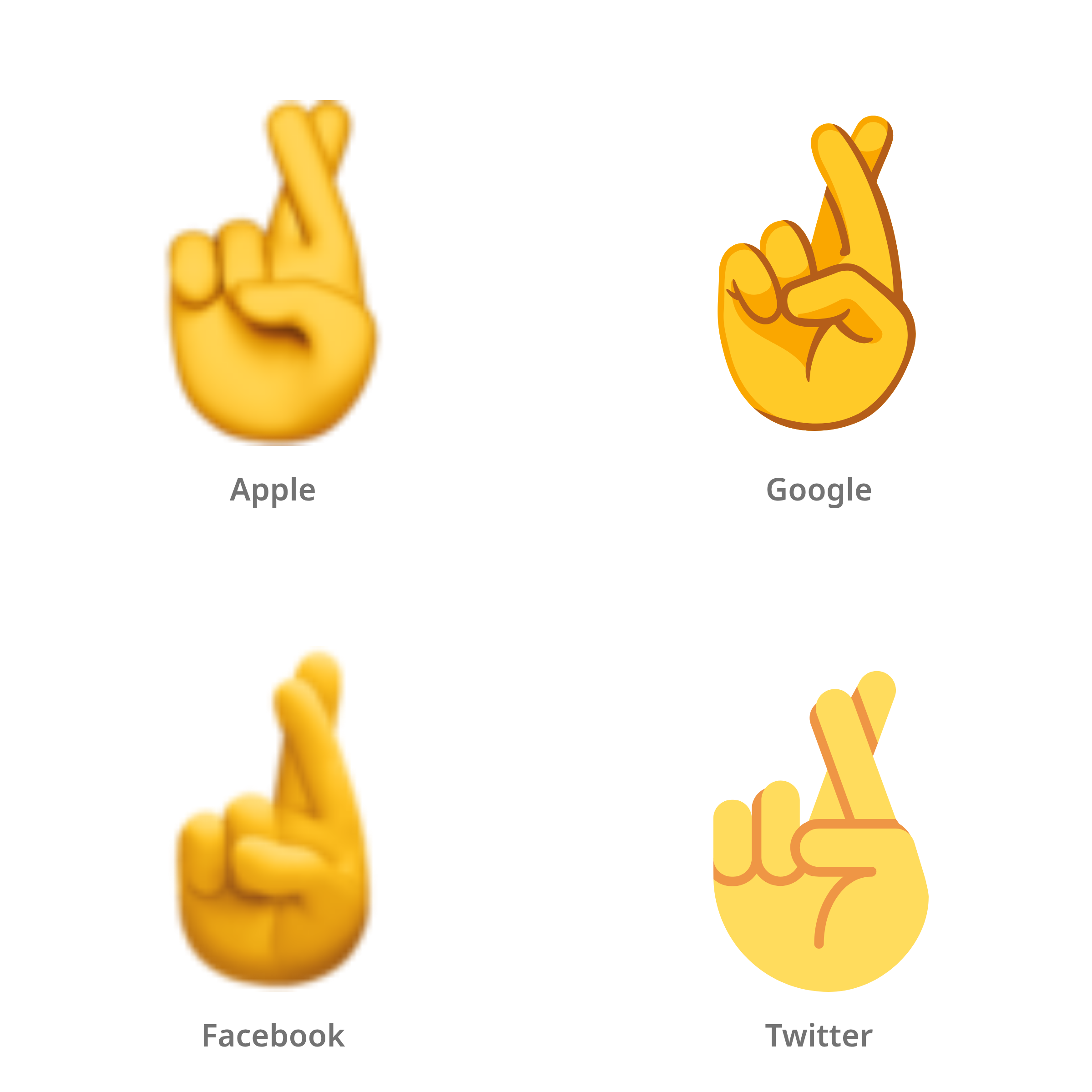 De emoji gekruiste vingers in Apple-, Google-, Facebook- en Twitter-stijl