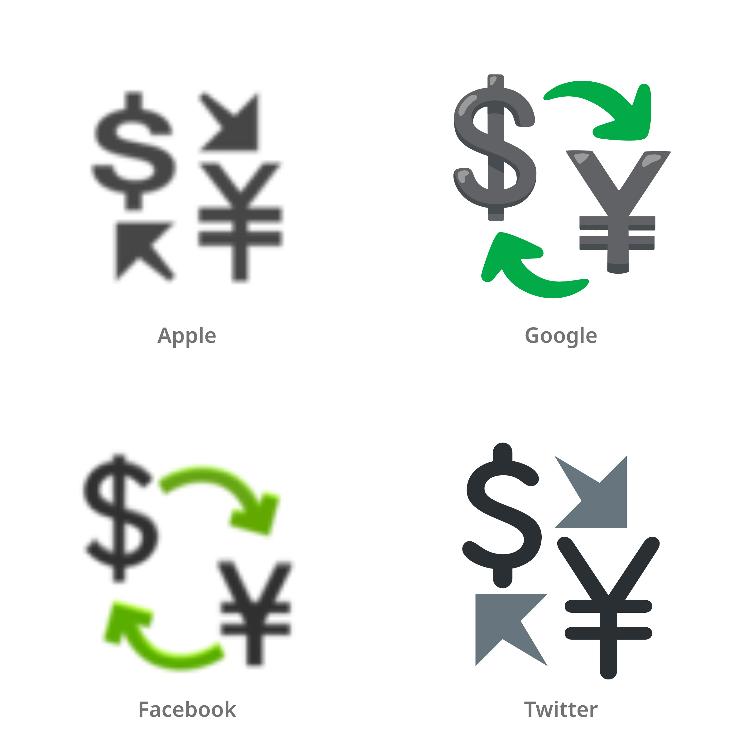 De emoji geld wisselen in Apple-, Google-, Facebook- en Twitter-stijl
