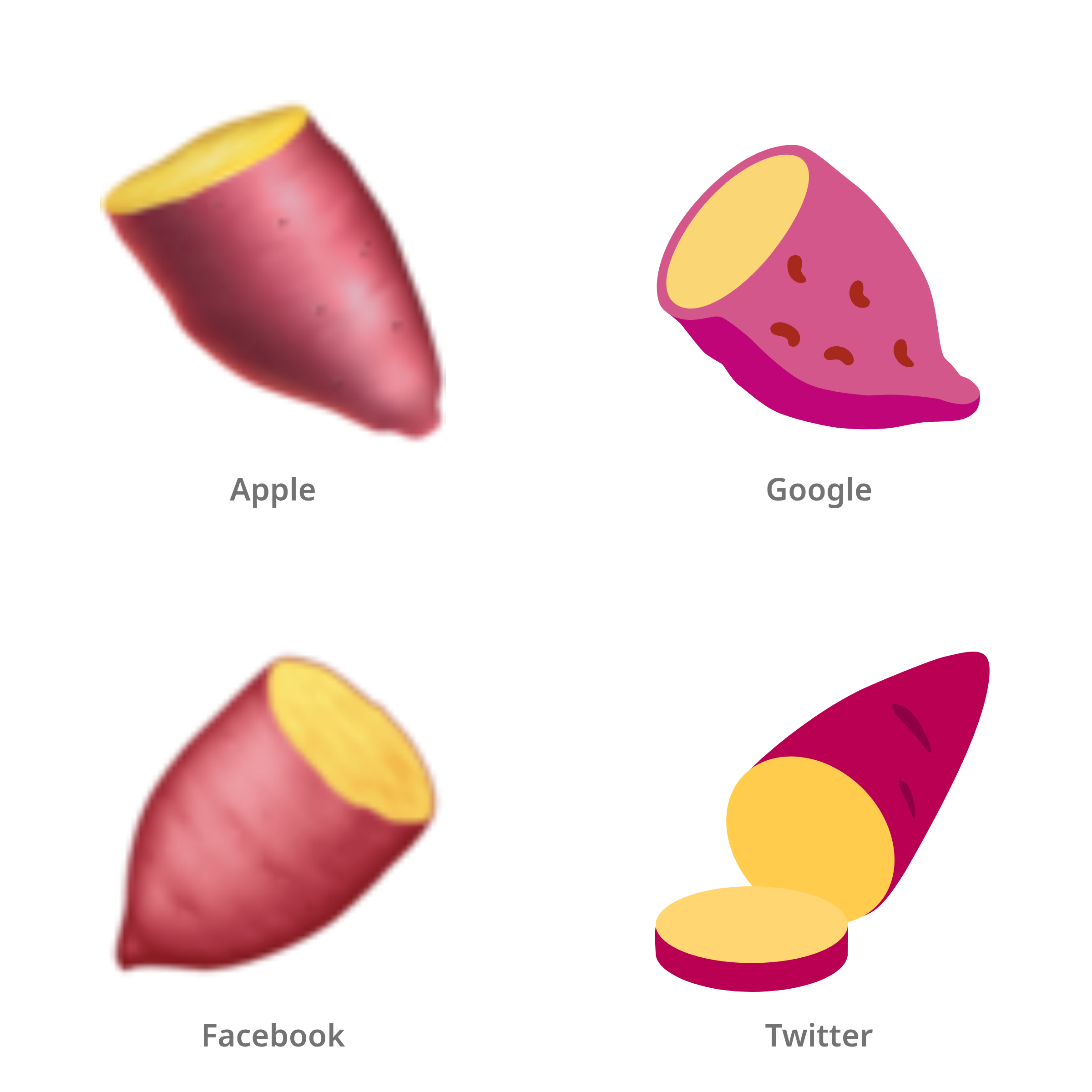 De emoji gepofte zoete aardappel in Apple-, Google-, Facebook- en Twitter-stijl
