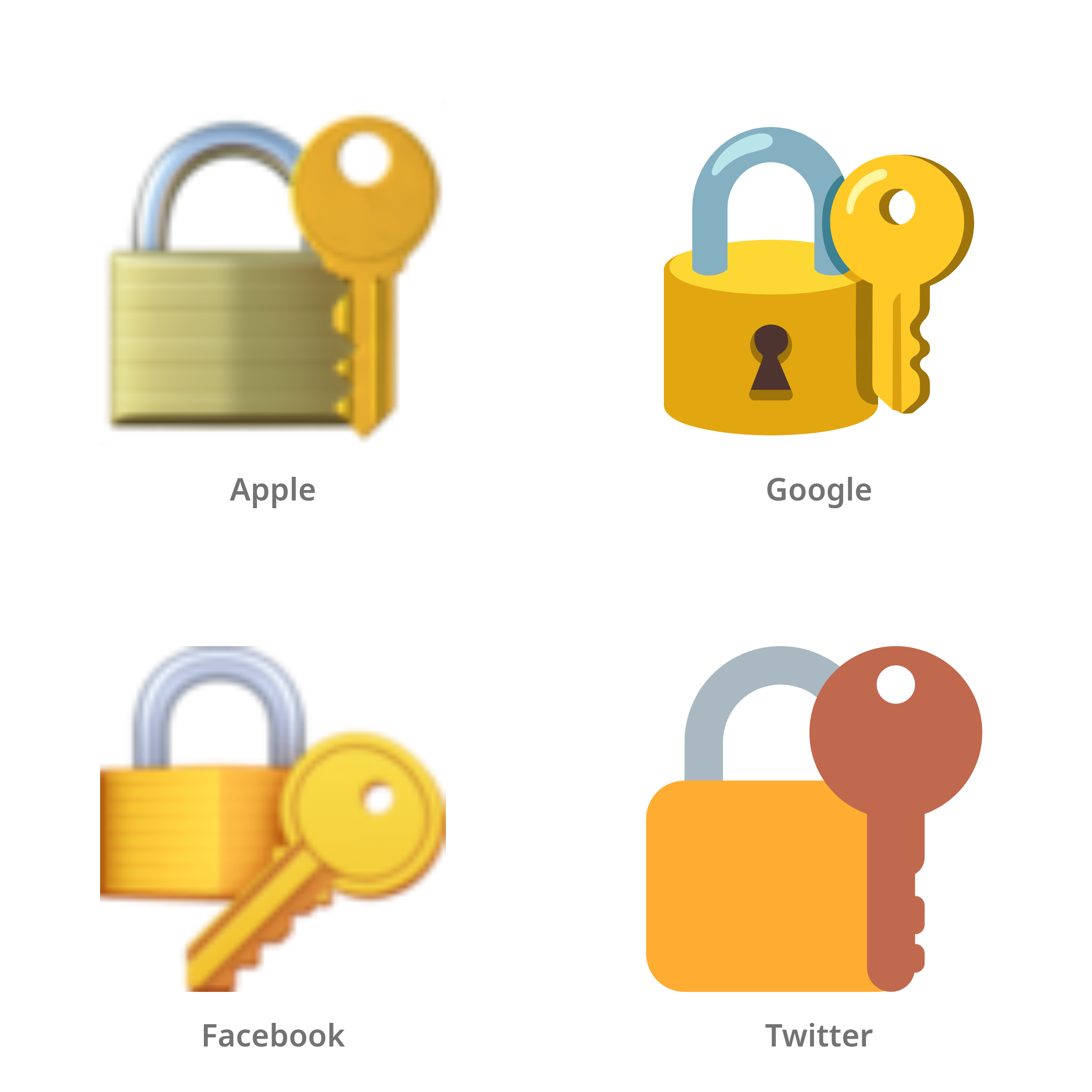 De emoji gesloten slot met sleutel in Apple-, Google-, Facebook- en Twitter-stijl