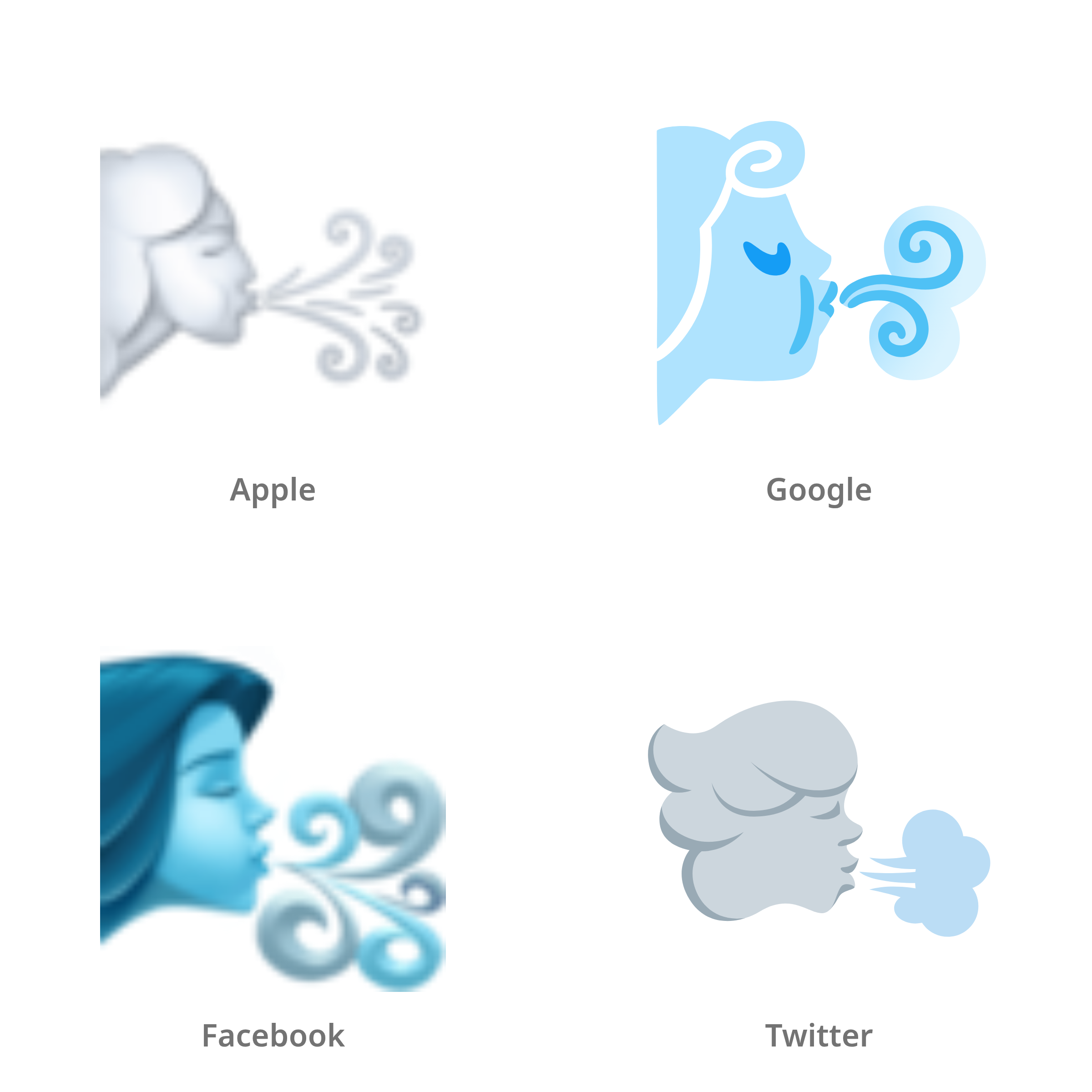 De emoji gezicht dat wind blaast in Apple-, Google-, Facebook- en Twitter-stijl