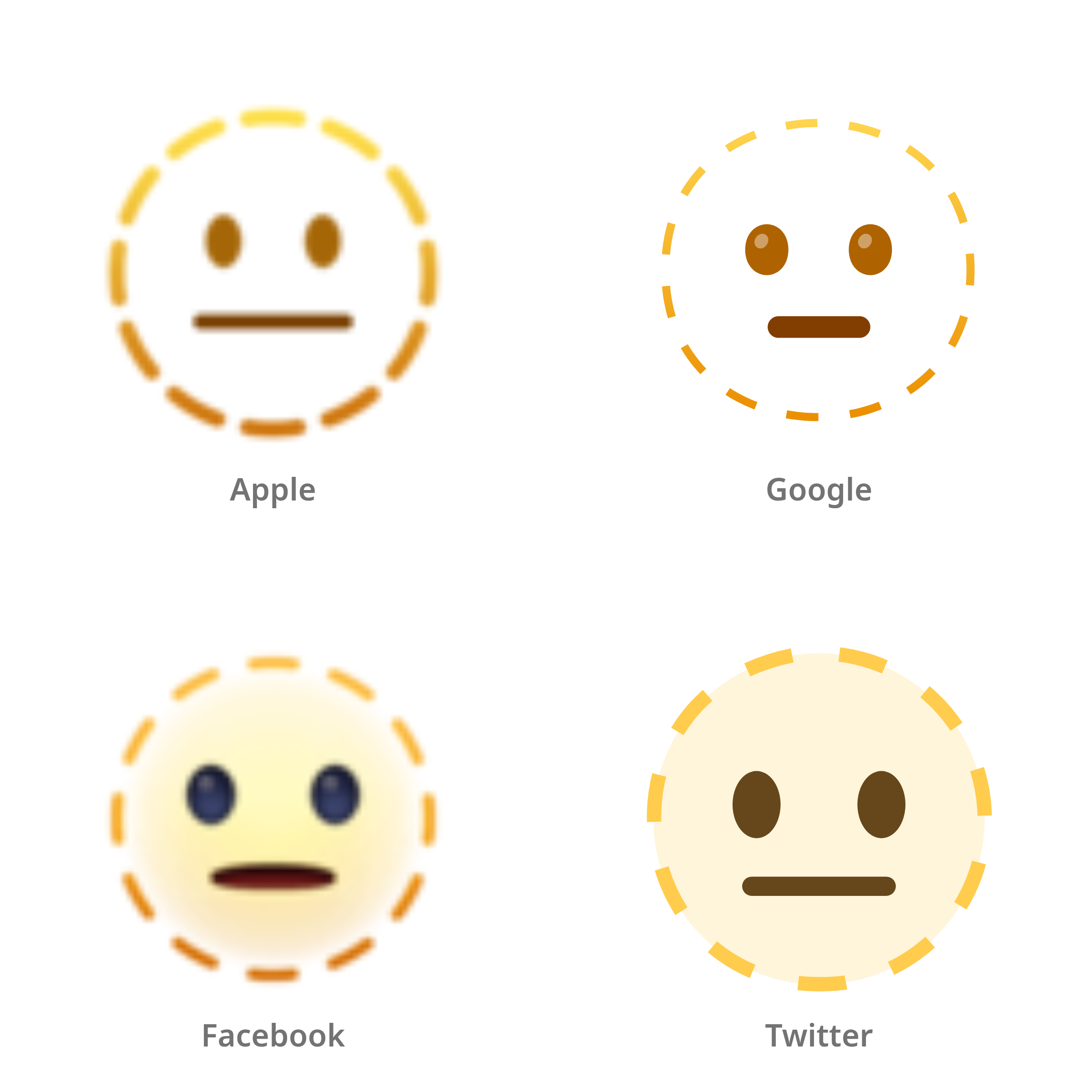 De emoji gezicht in stippellijn in Apple-, Google-, Facebook- en Twitter-stijl