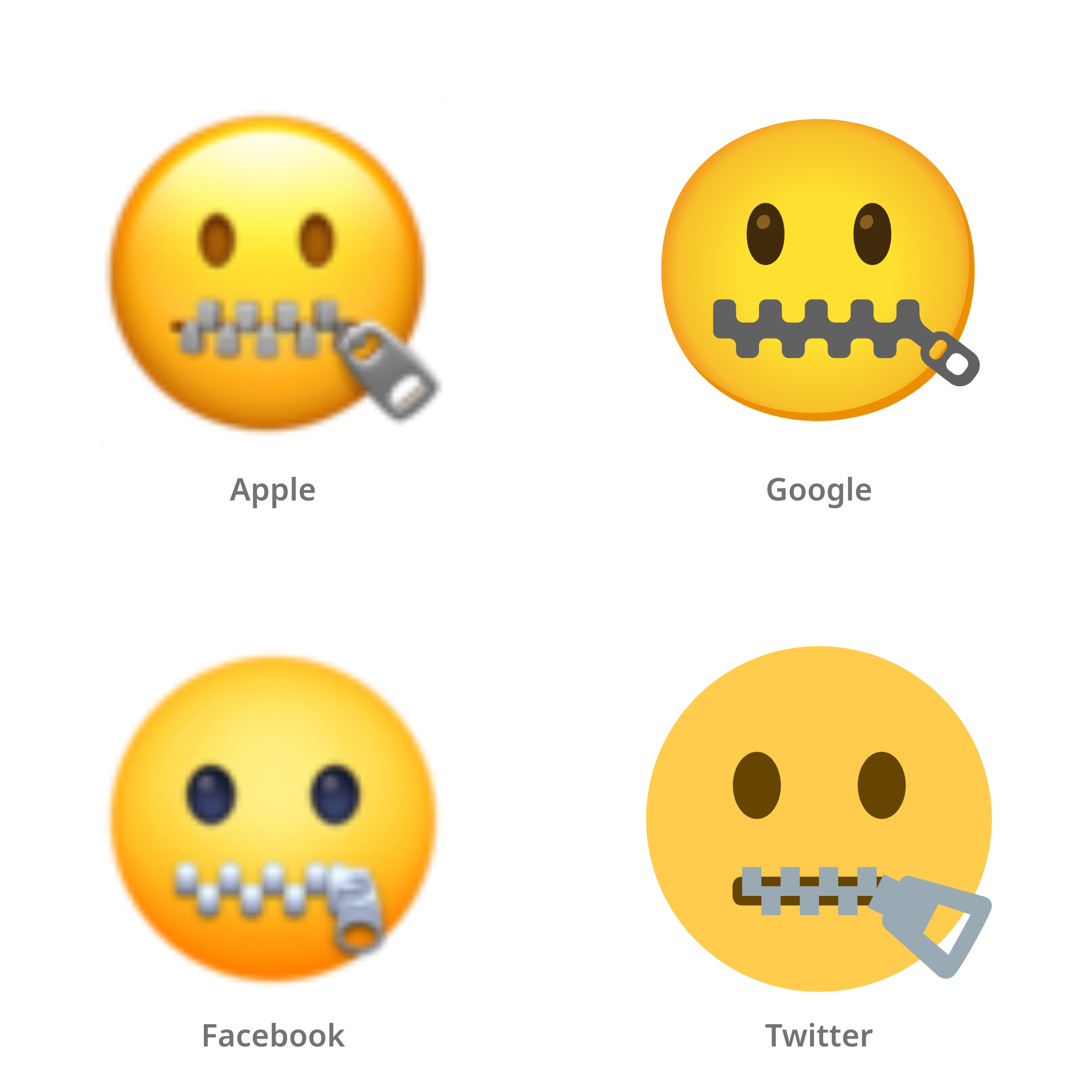 De emoji gezicht met een rits als mond in Apple-, Google-, Facebook- en Twitter-stijl