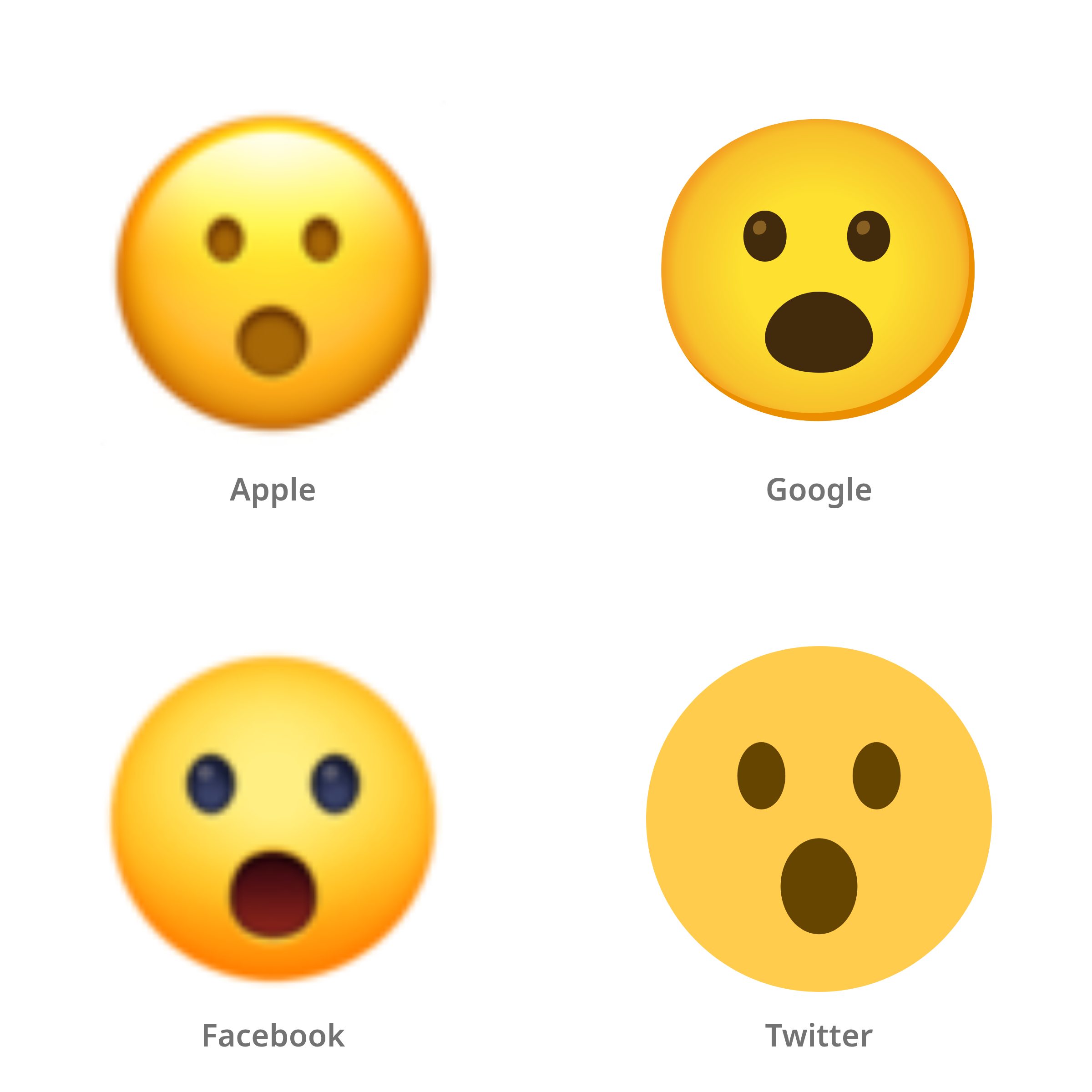 De emoji gezicht met open mond in Apple-, Google-, Facebook- en Twitter-stijl