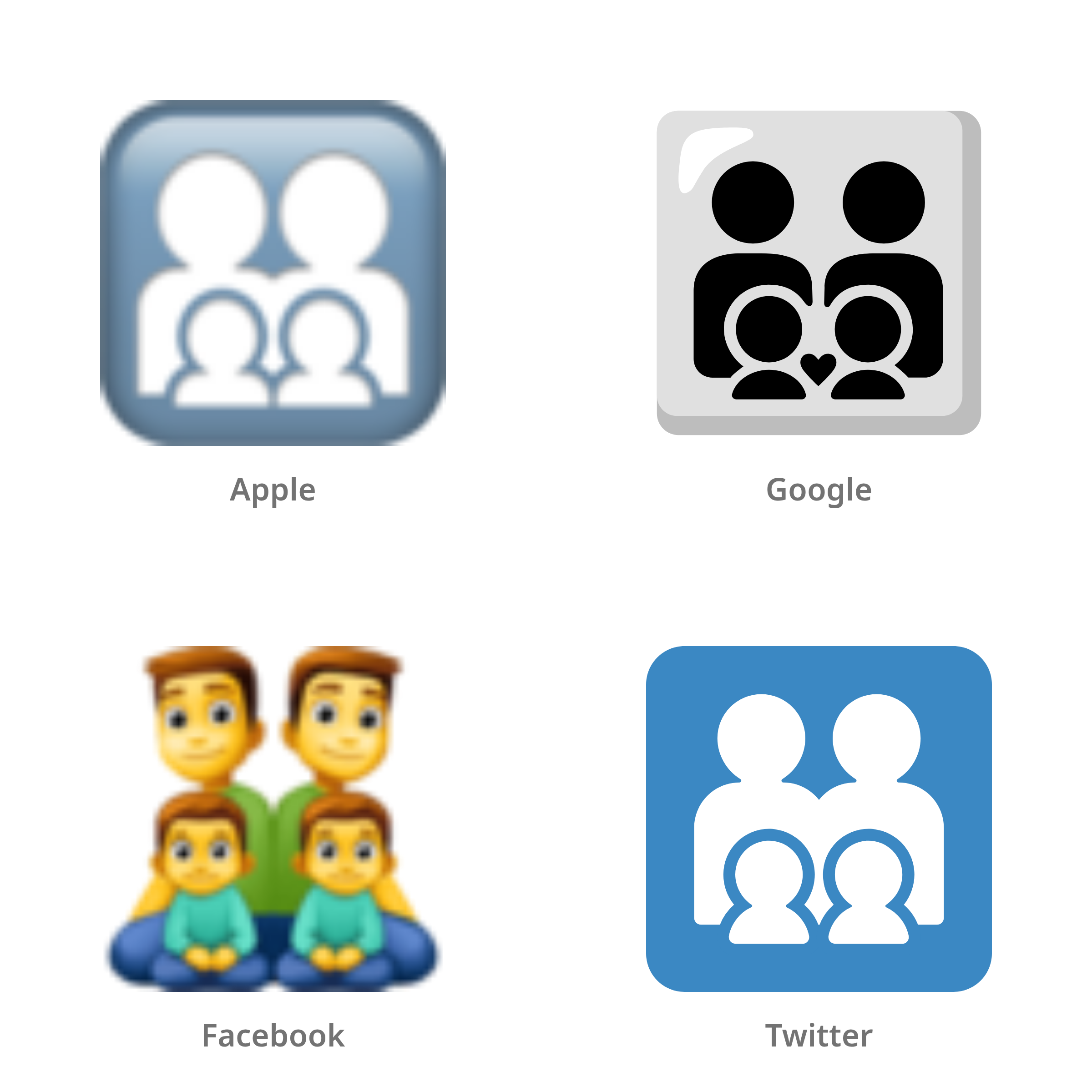 De emoji gezin: man, man, jongen, jongen in Apple-, Google-, Facebook- en Twitter-stijl