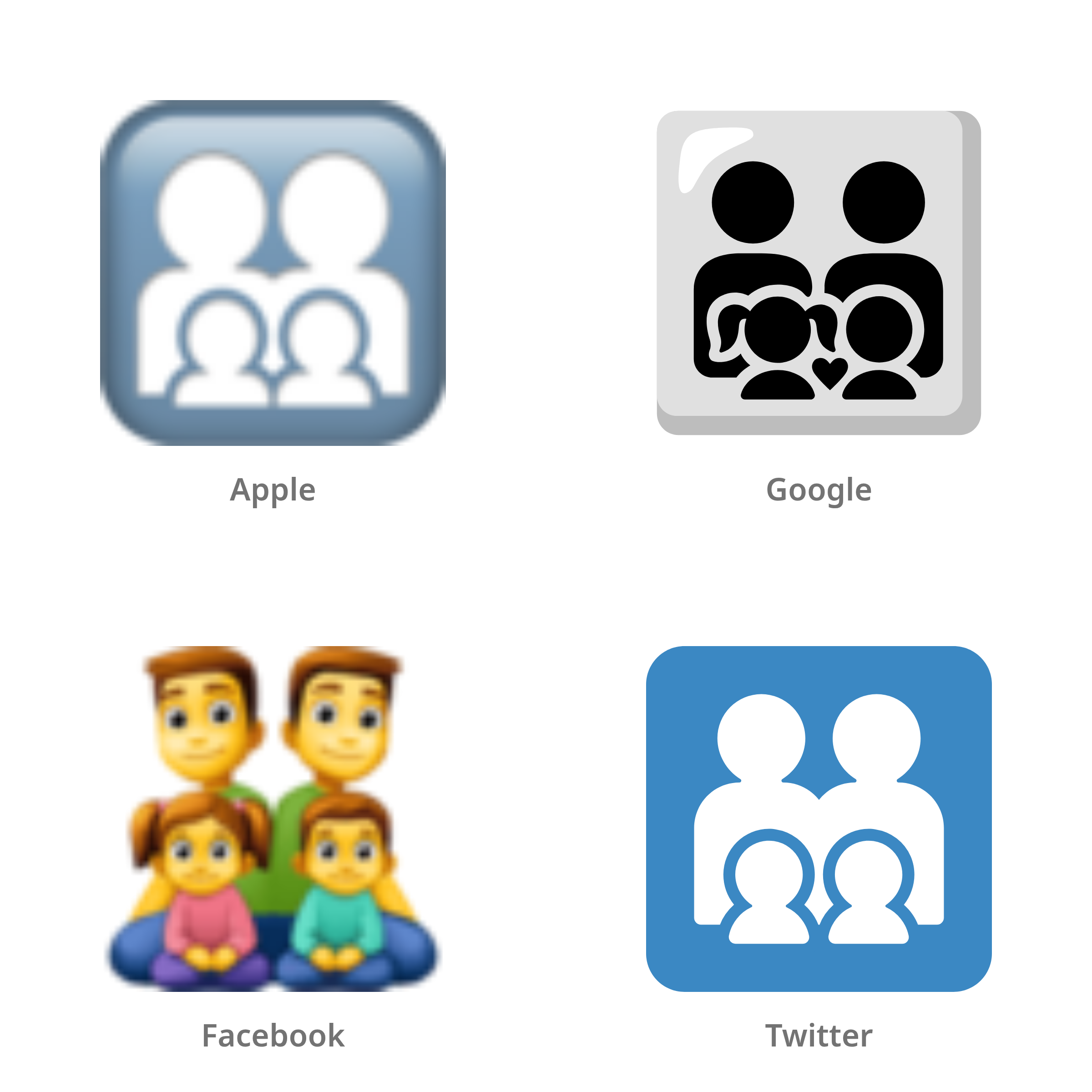 De emoji gezin: man, man, meisje, jongen in Apple-, Google-, Facebook- en Twitter-stijl